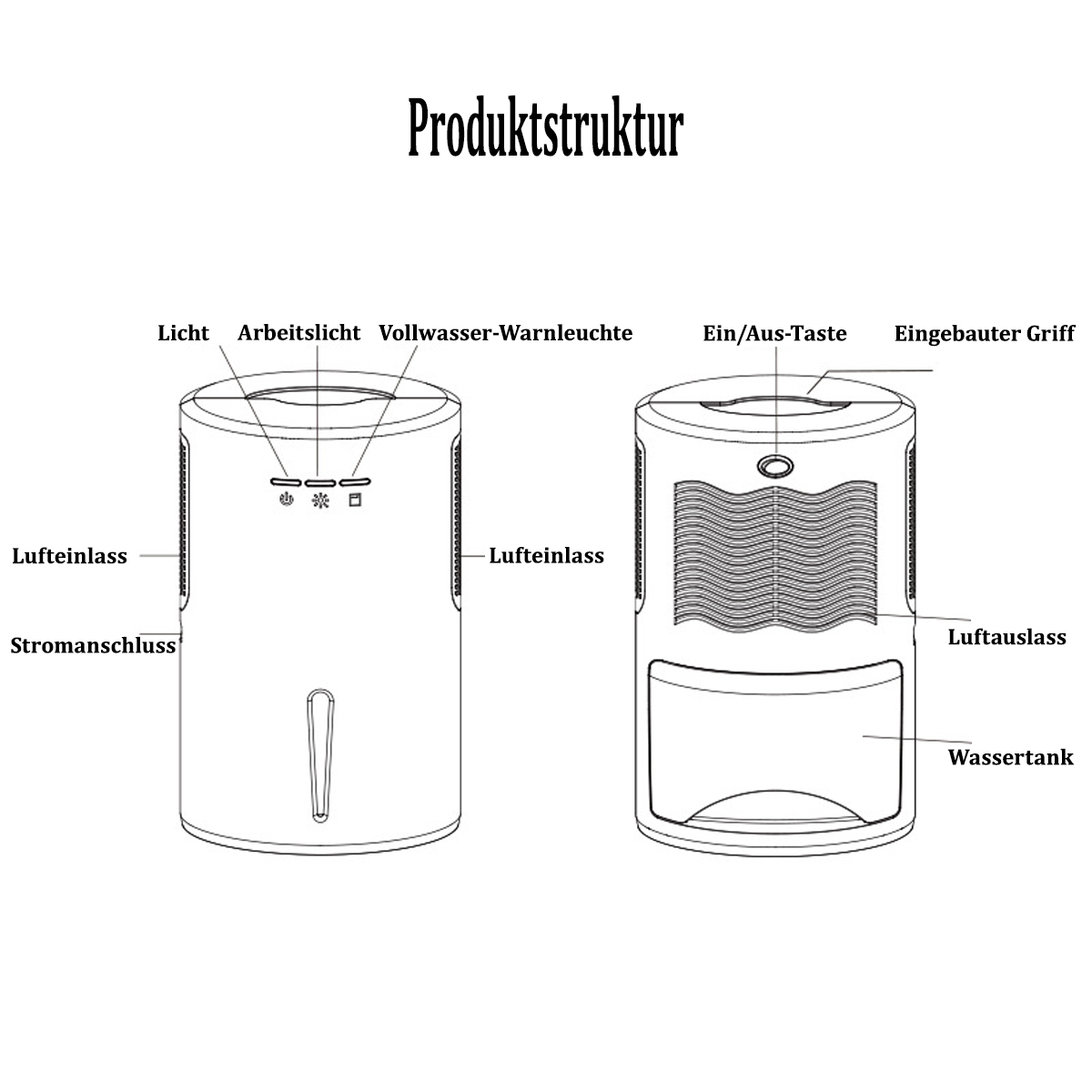 Schemat białej chłodziarki powietrza, oznaczony elementami takimi jak wlot, wylot i zbiornik na wodę.
