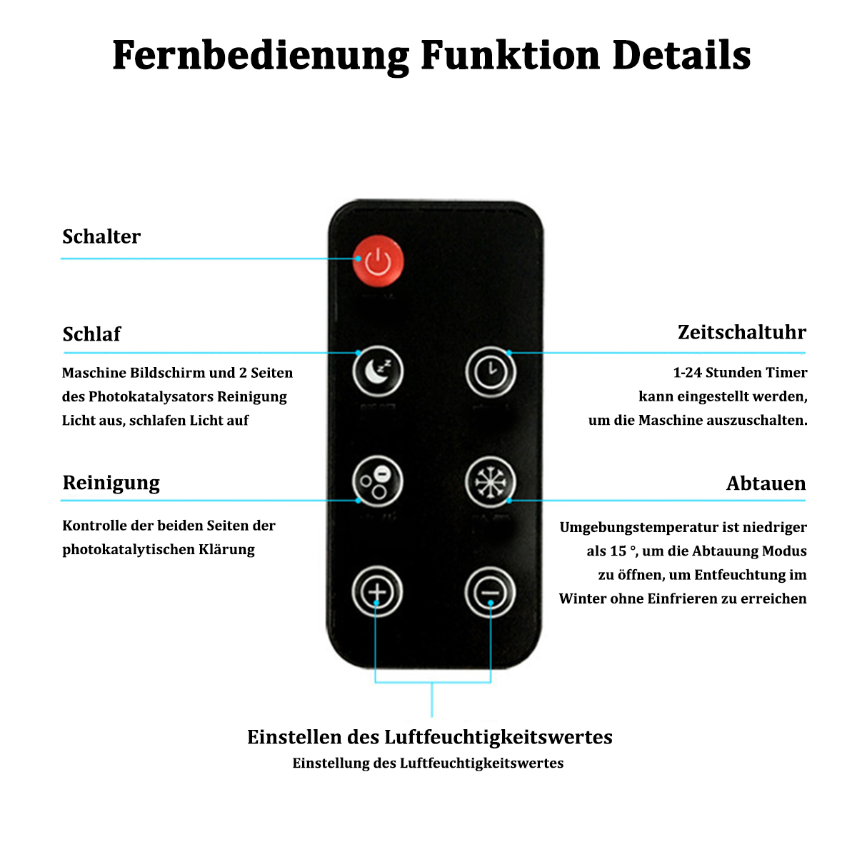 Pilot z przyciskami opisanymi po niemiecku, z przyciskiem zasilania i timerem.