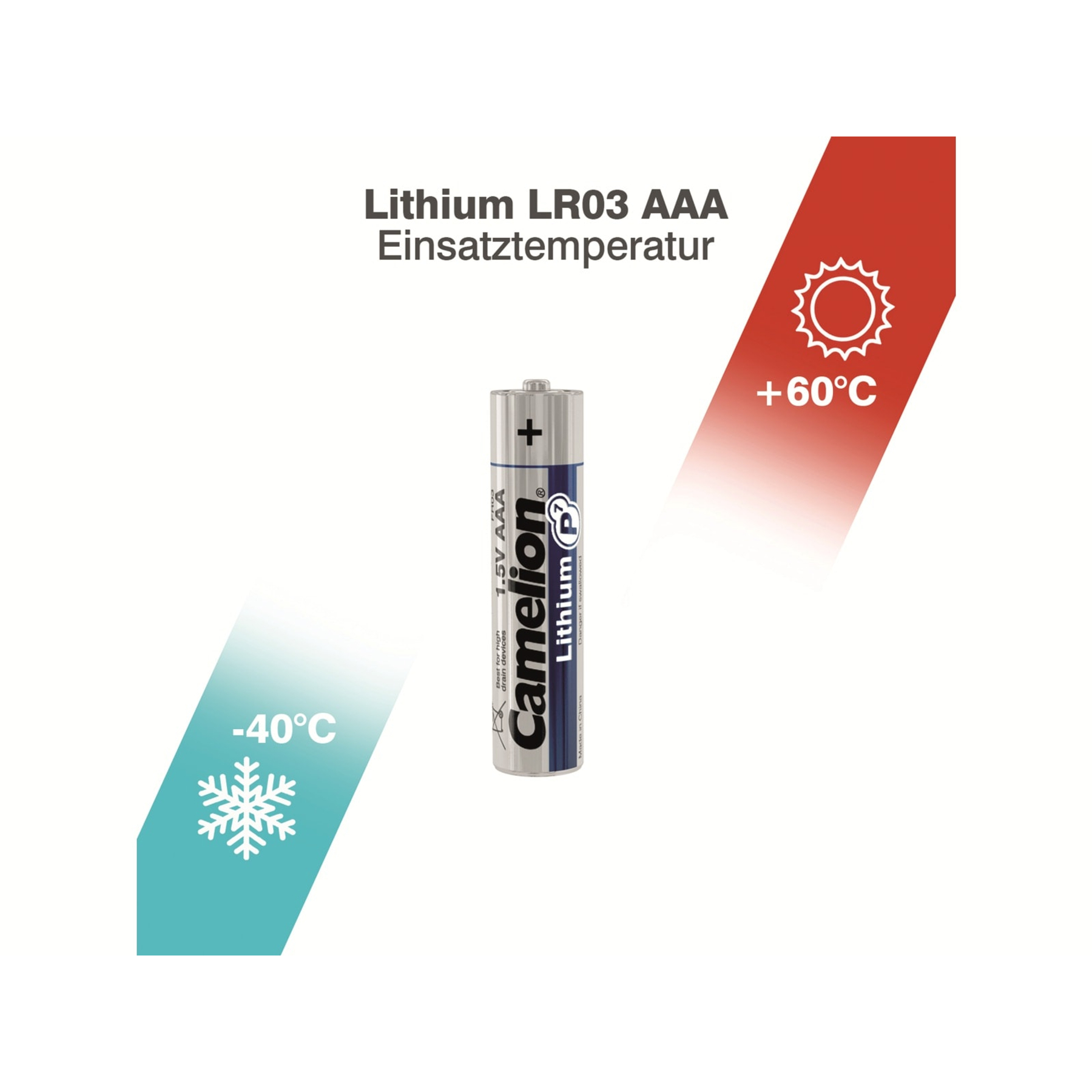 Bateria Camelion Lithium AAA 1.5V ze wskaźnikami zakresu temperatur: -40°C do +60°C.