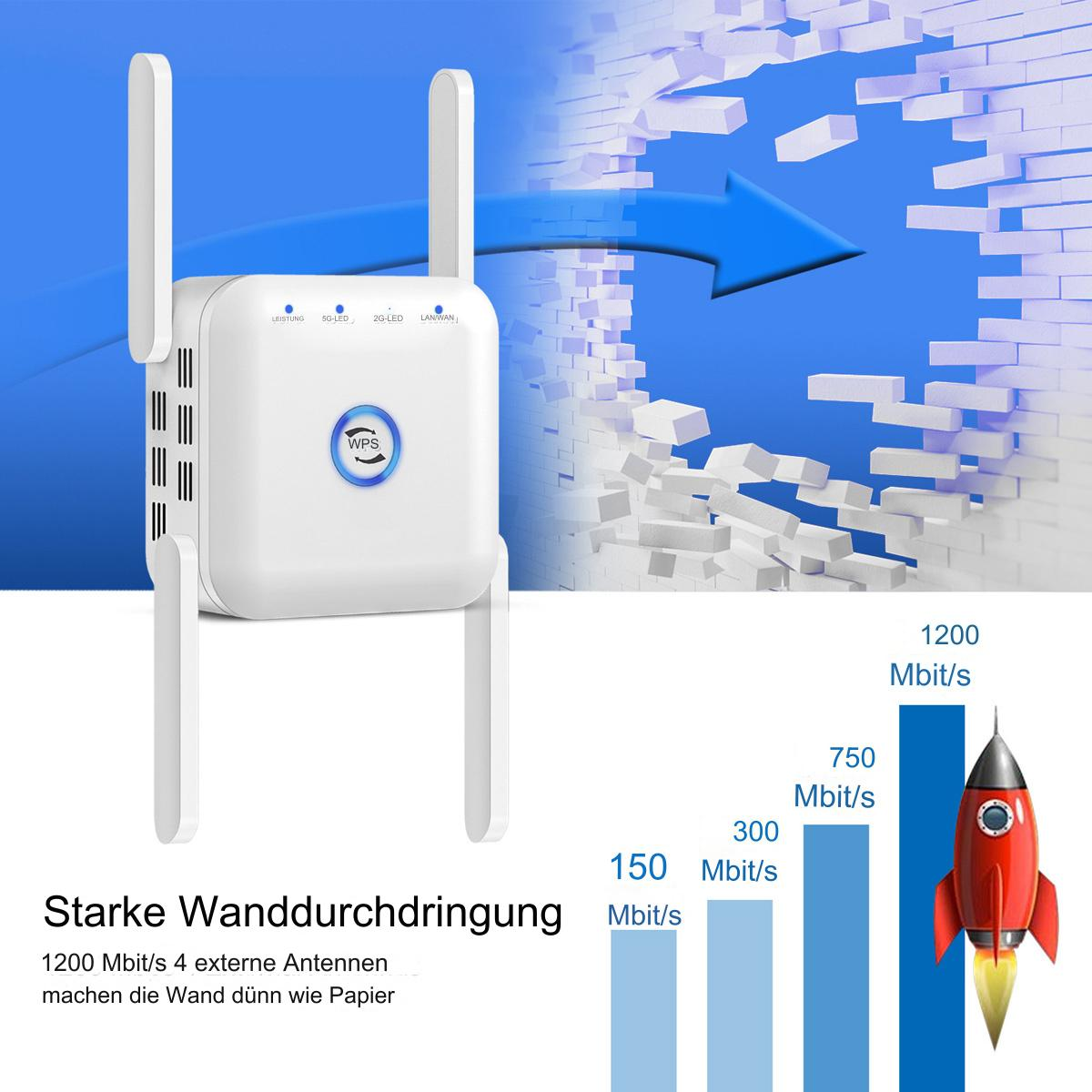 Weißer Router mit Antennen. Ein Pfeil und eine Rakete sind sichtbar. Blauer und weißer Hintergrund.