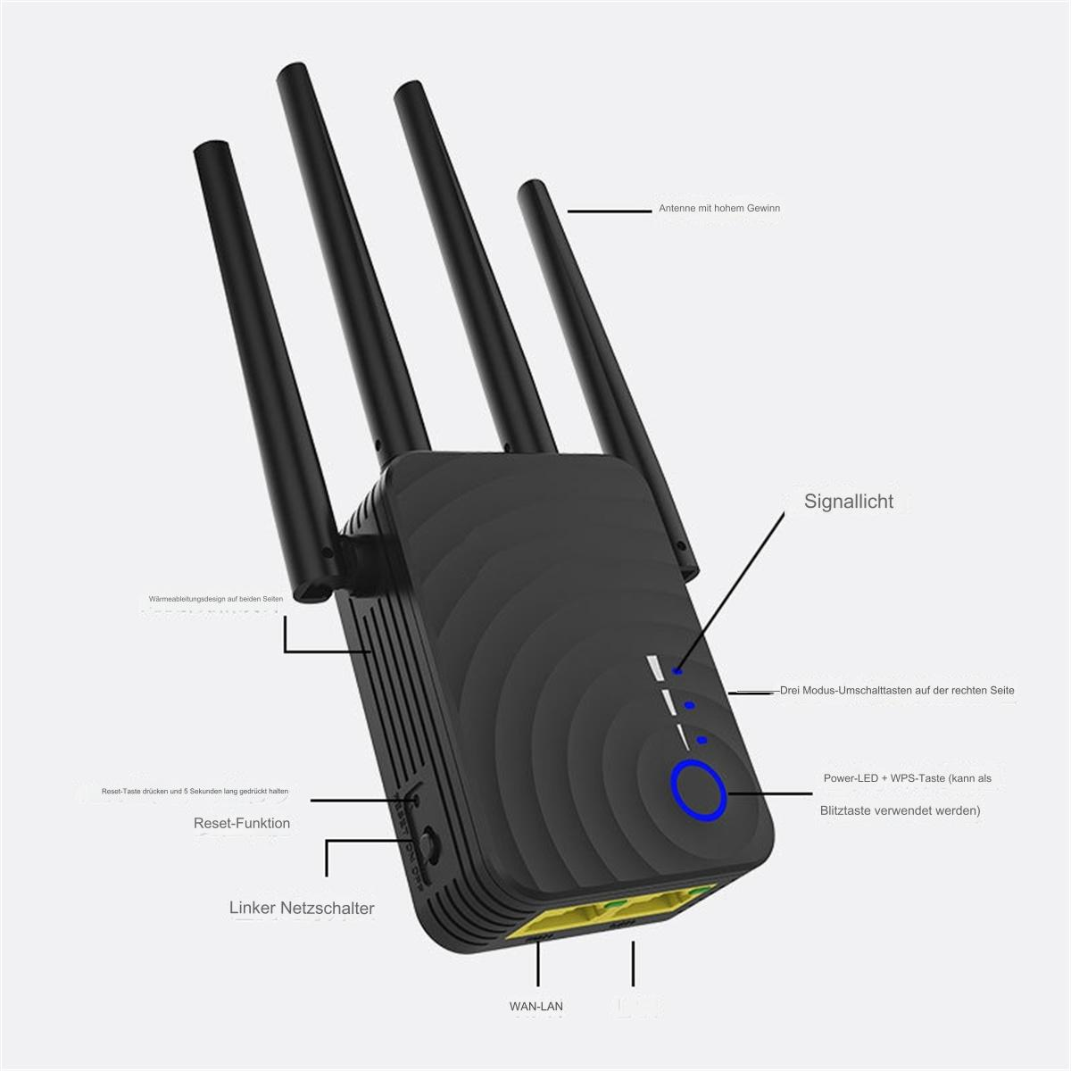 Ein schwarzer WLAN-Repeater mit drei Antennen, Anzeigeleuchten und einer Reset-Taste.