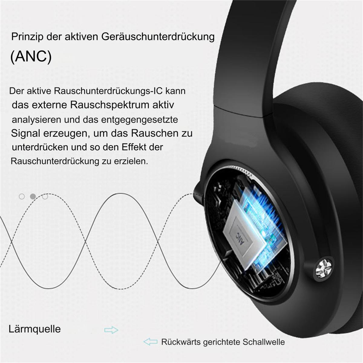 Schwarze Over-Ear-Kopfhörer, die das ANC-Technologie-Diagramm zeigen.