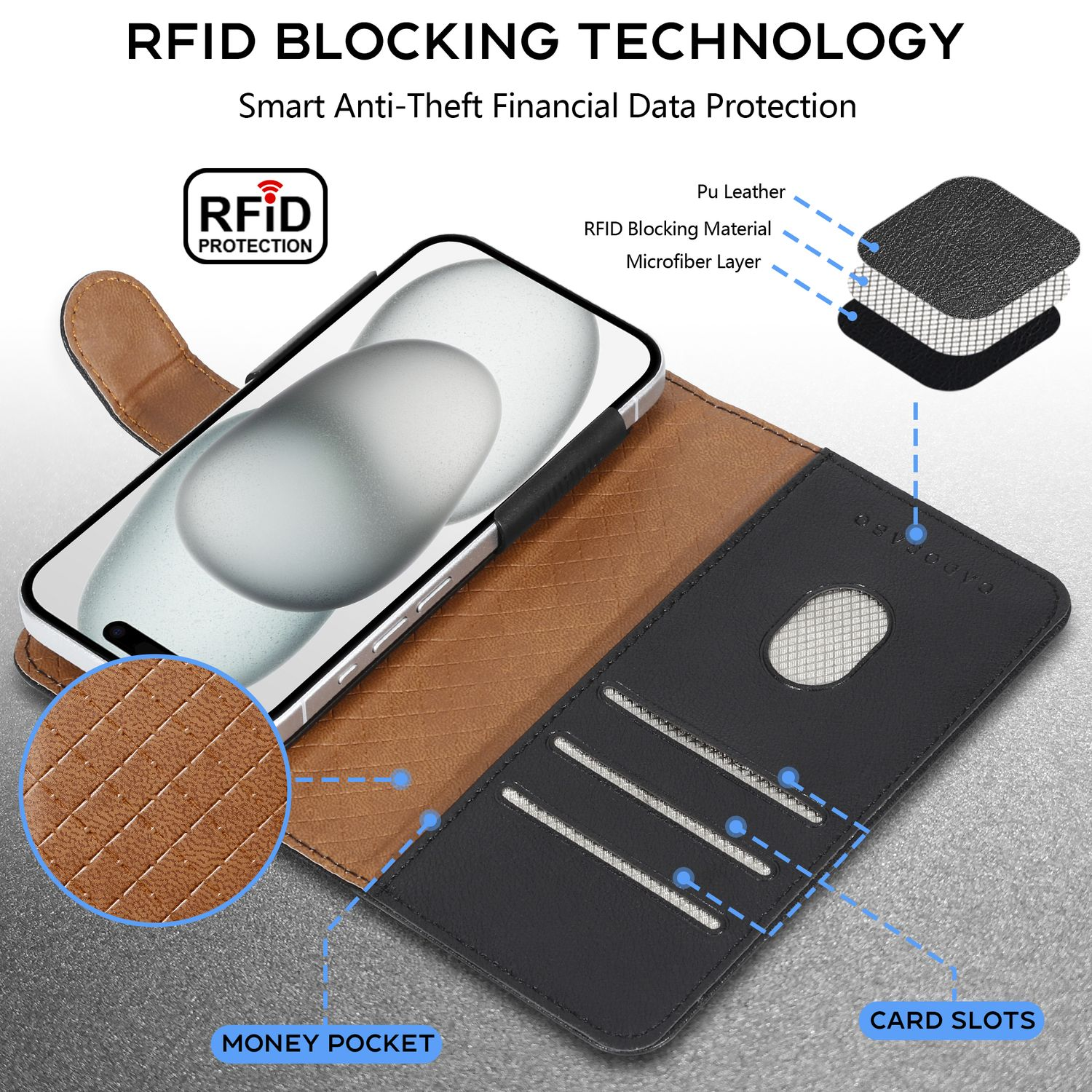 Étui de téléphone ouvert avec téléphone, couches de matériau, poche à monnaie et fentes pour cartes. Marron et noir.