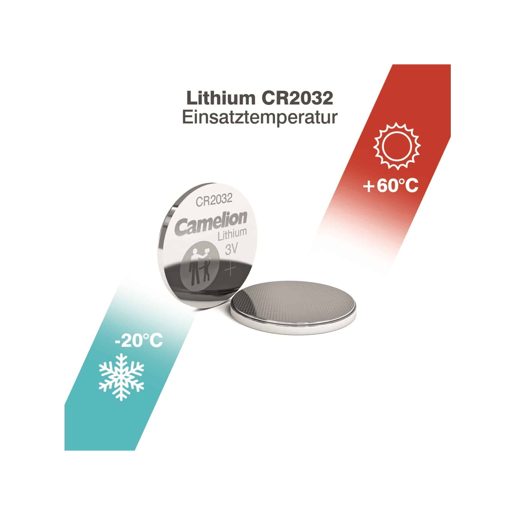 Bateria Camelion Lithium CR2032 ze wskaźnikami zakresu temperatur: -20°C do +60°C.