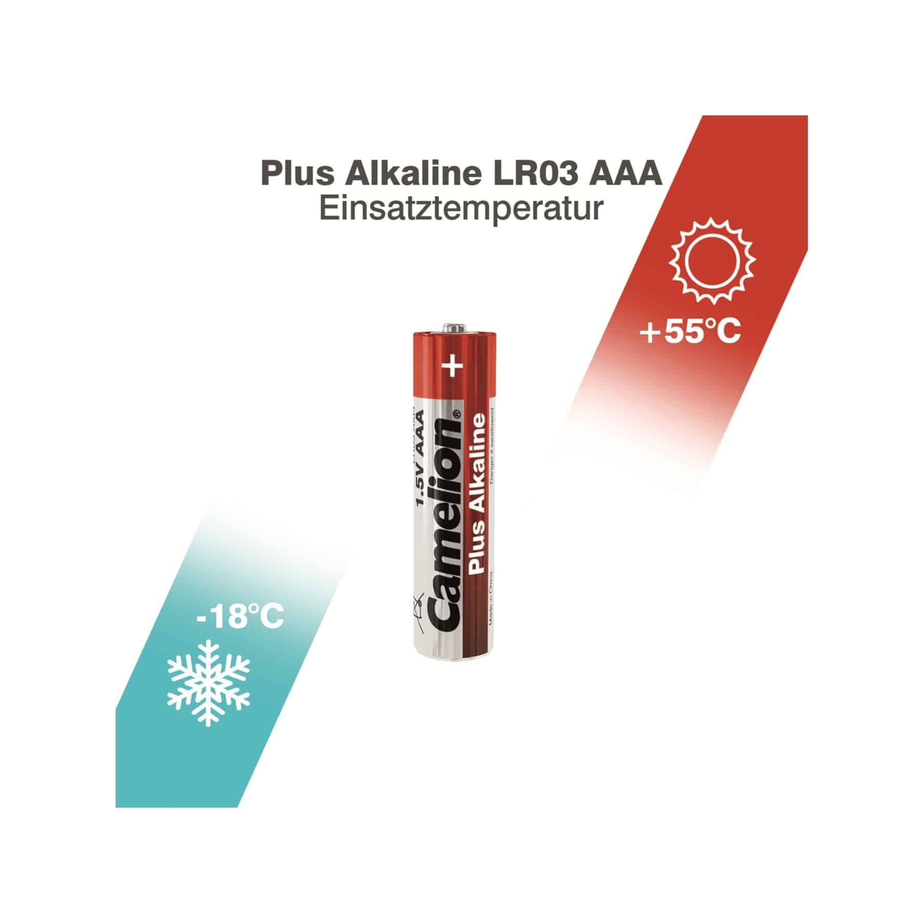 Batteria AAA Camelion con indicatori di intervallo di temperatura: da -18°C a +55°C.