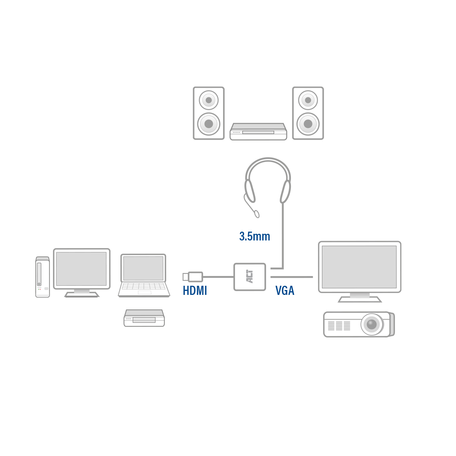Schéma de configuration audiovisuelle : haut-parleurs, écouteurs, moniteurs, projecteur et divers câbles de connexion.