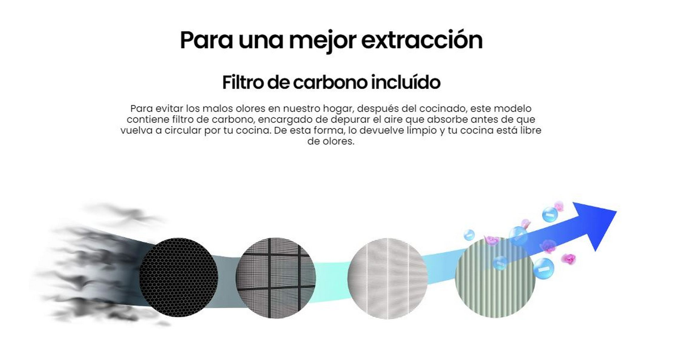 Diagrama que muestra un filtro eliminando olores en una cocina, con texto en español.