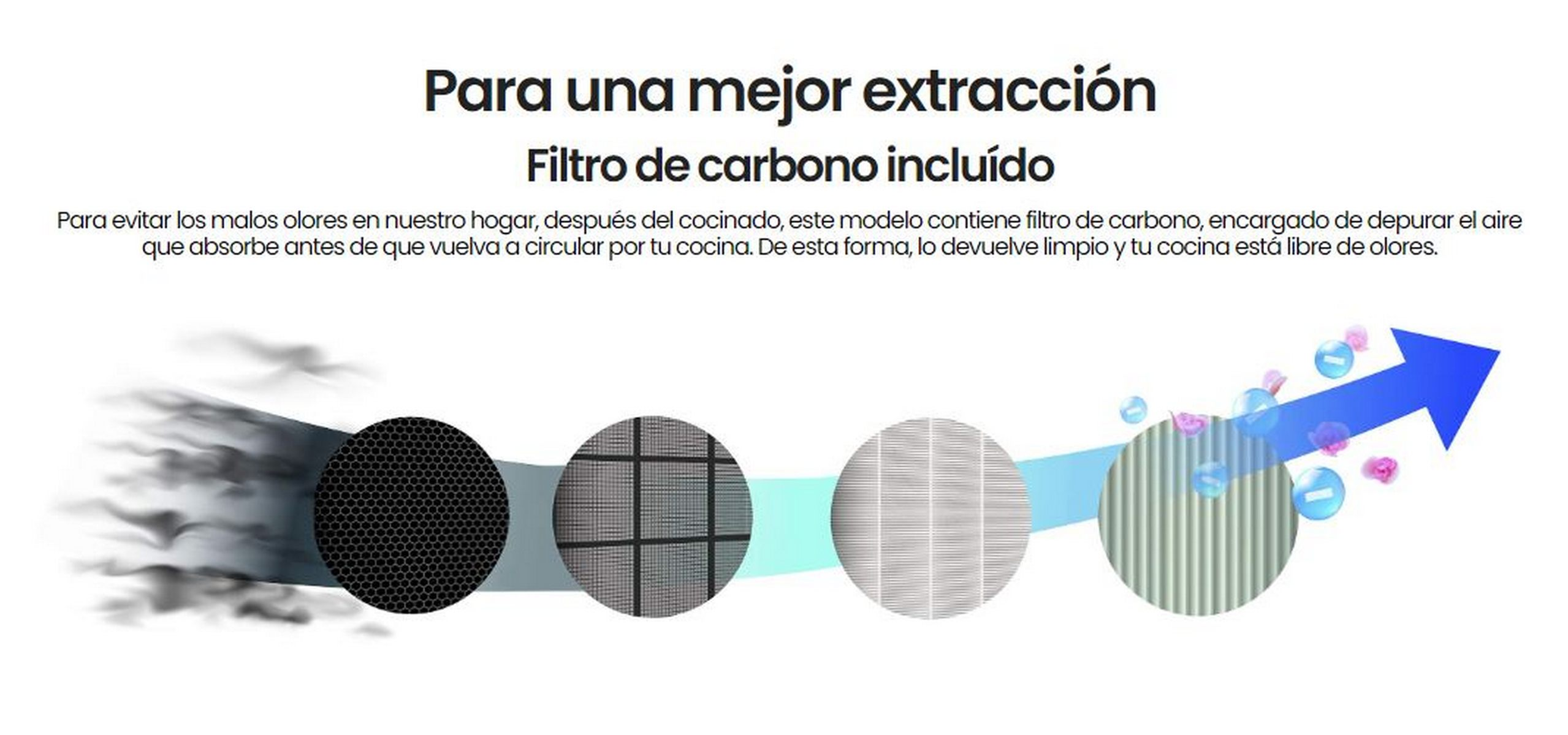 Imagen que muestra un filtro con información sobre el filtro de carbono para limpiar el aire.