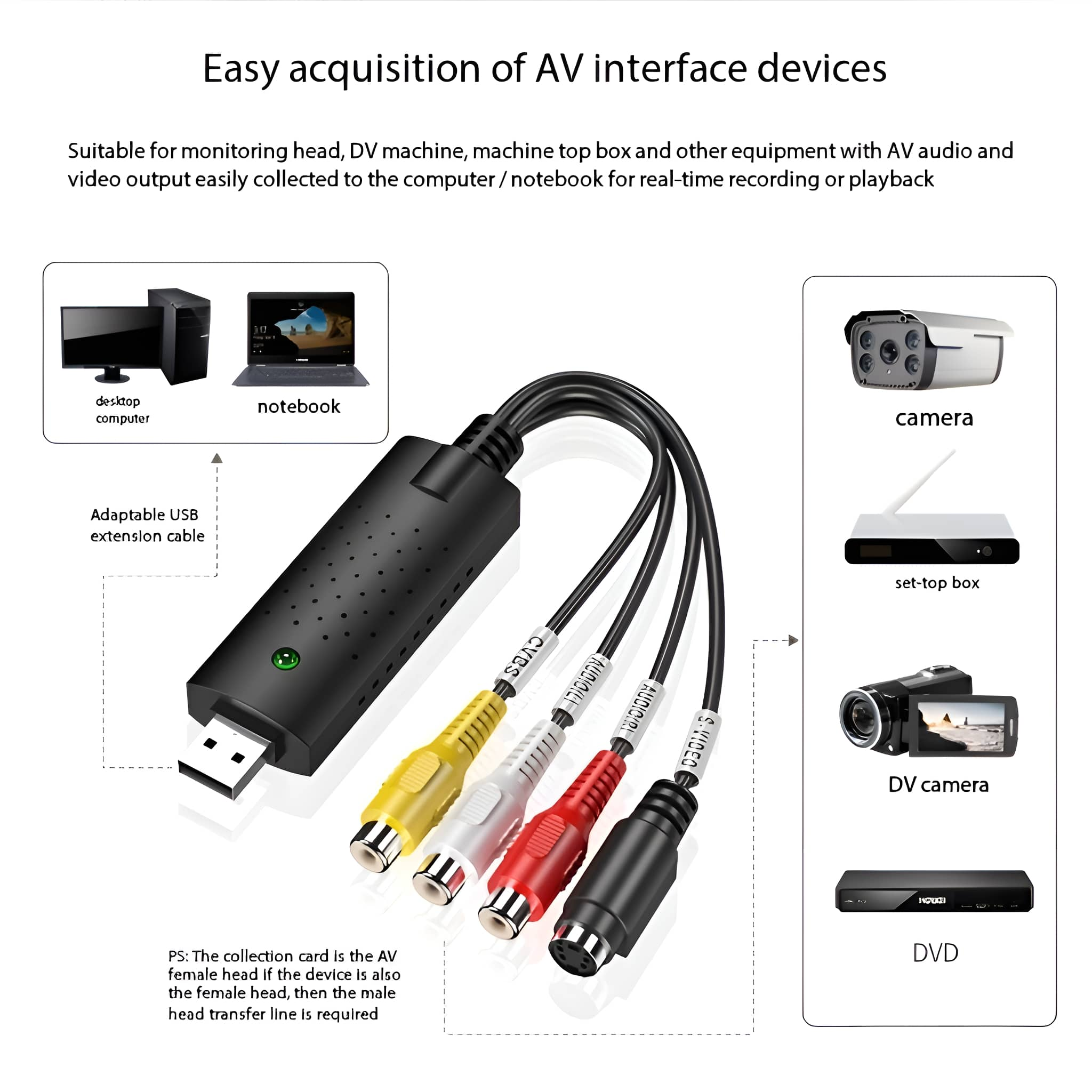 Ein schwarzer Adapter mit Kabeln, die mit einem Laptop, einem Desktop-Computer und verschiedenen AV-Geräten verbunden sind.