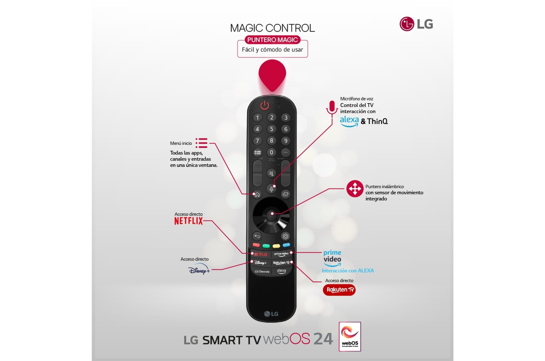 Mando a distancia de TV inteligente LG negro con botones etiquetados. Fondo blanco con etiquetas de texto.
