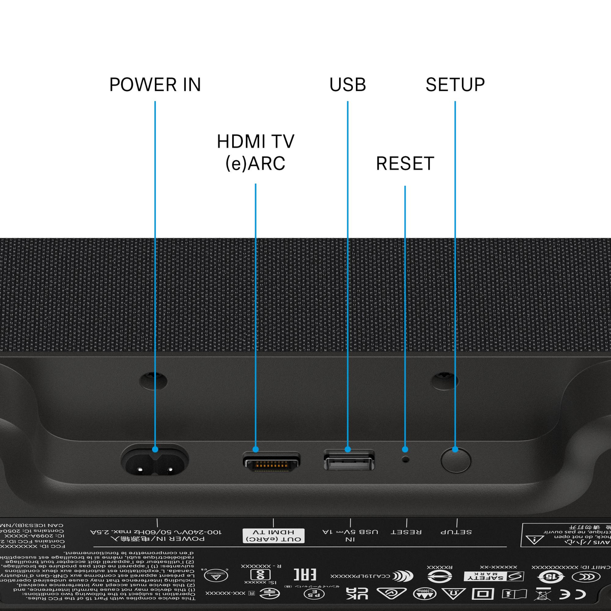 Rückseite eines schwarzen Geräts mit Etiketten für Strom, USB und andere Anschlüsse.