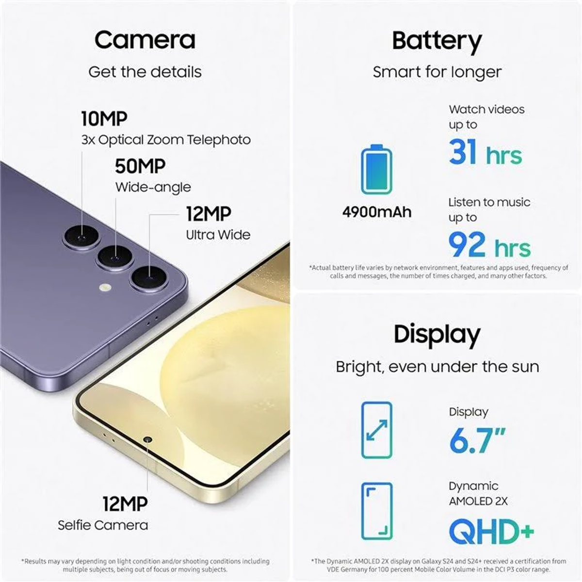 Zbliżenie telefonu z szczegółami aparatów, baterii i wyświetlacza: 10MP, 50MP, 12MP i ekran 6,7".