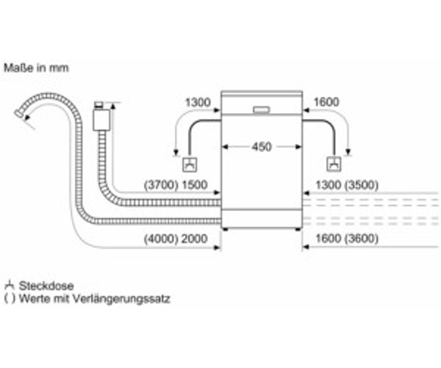 Diagramm eines Geschirrspülers mit Maßen, zeigt Wasser- und Stromanschlüsse.