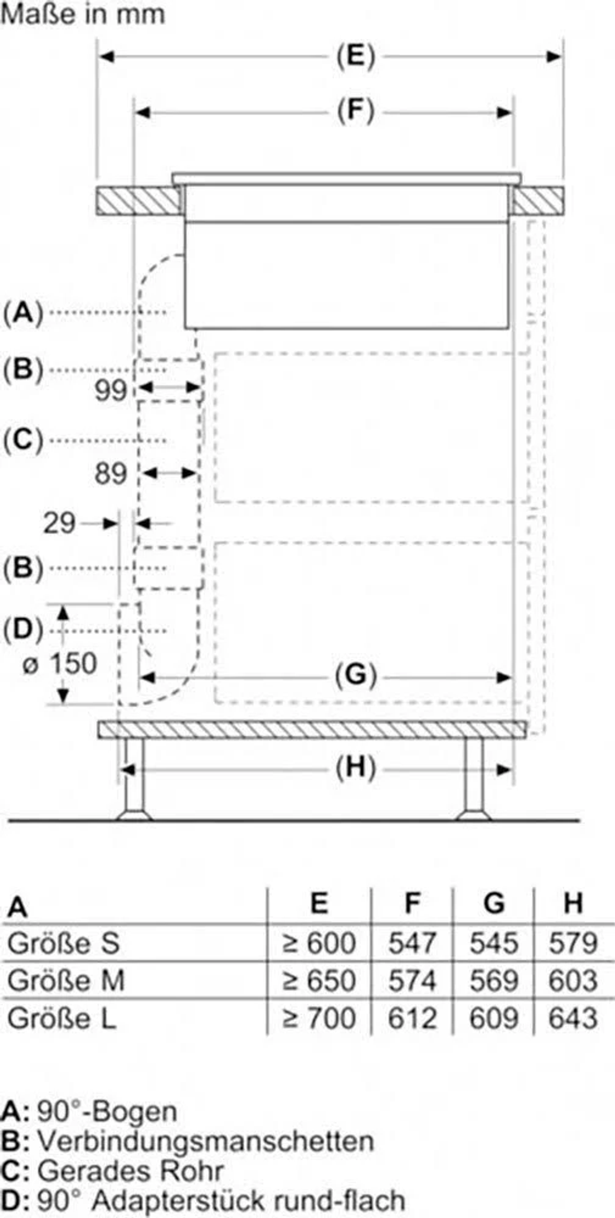 Diagramm mit Abmessungen eines Einbauofens in mm, mit mehreren beschrifteten Messungen und Text.