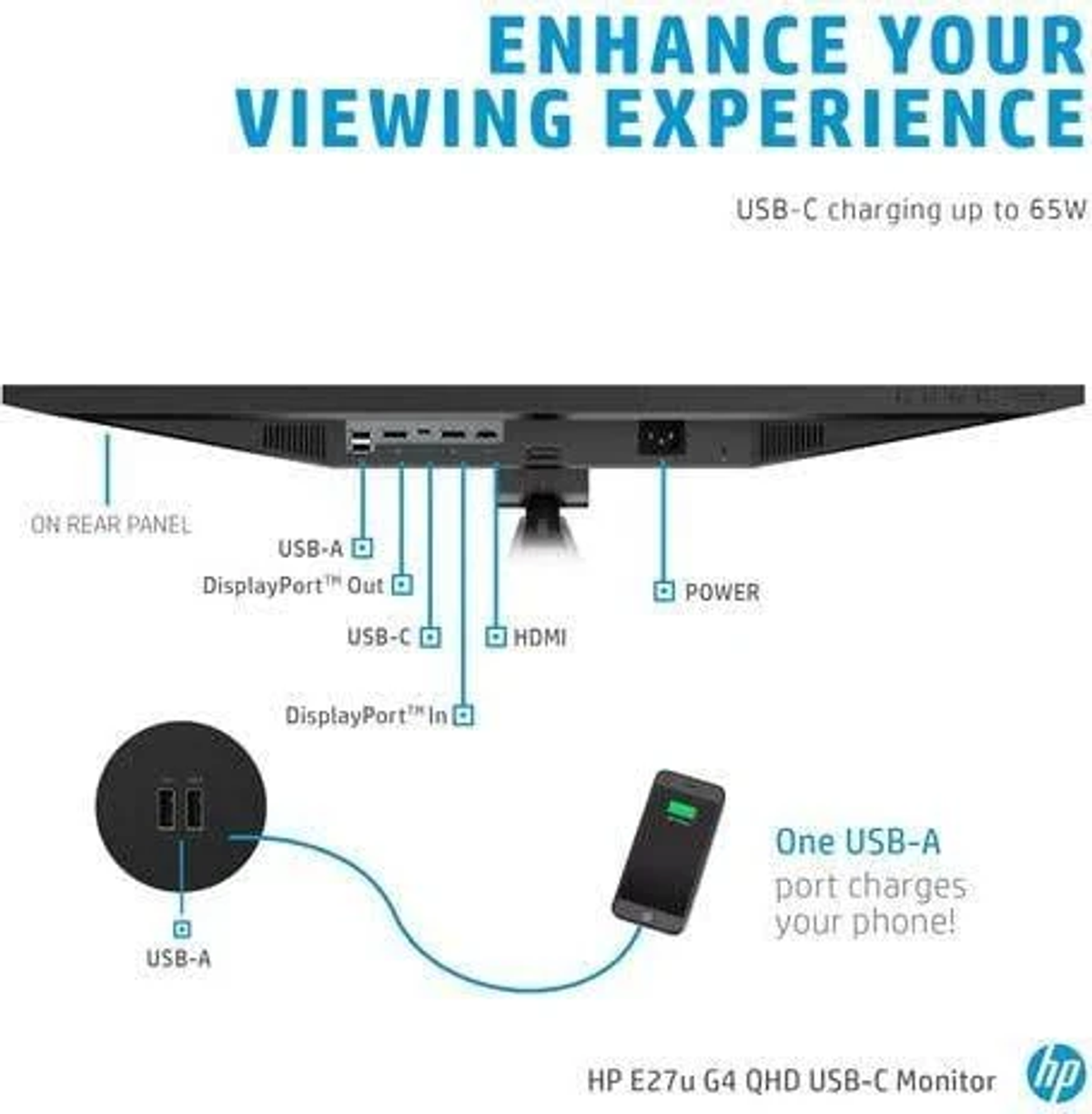 Vista del panel trasero del monitor. Muestra puertos y conexiones, smartphone conectado por USB-C.