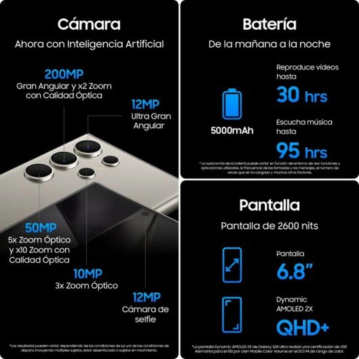 Infografía que muestra especificaciones de cámara, capacidad de batería y tamaño de pantalla de smartphone.