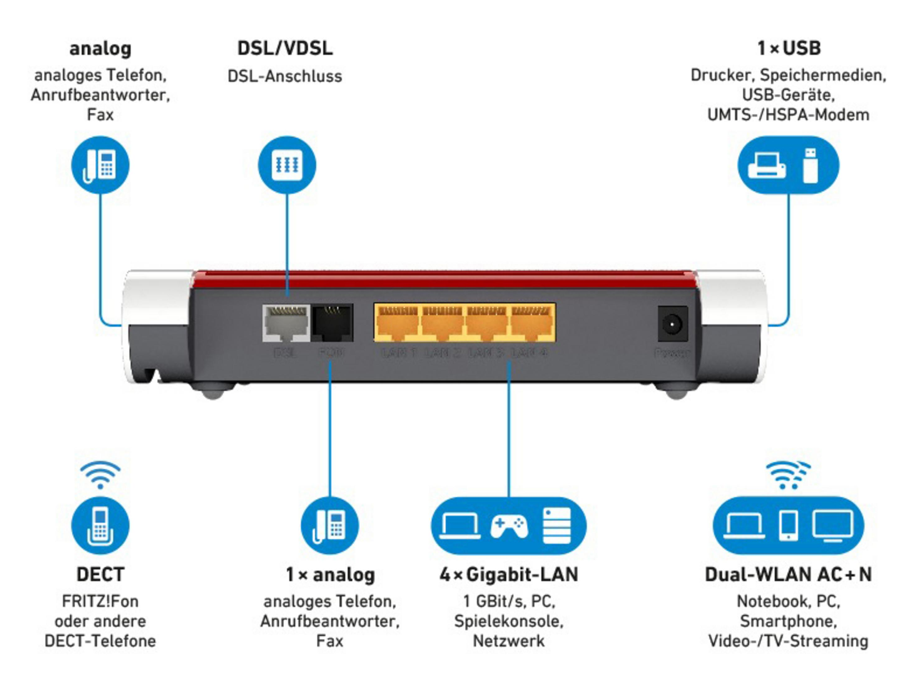 Tył routera z portami, oznaczonymi ikonami.