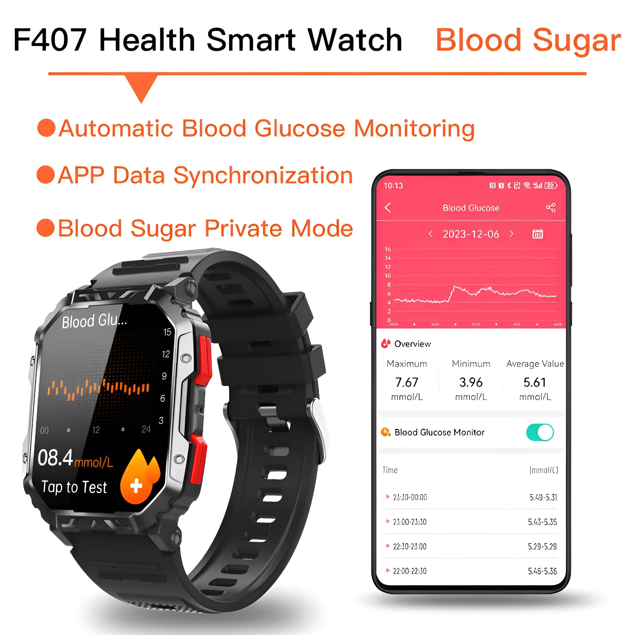 Smartwatch zeigt Blutzuckerdaten und Oberfläche. Text und Diagramme zeigen Messwerte.