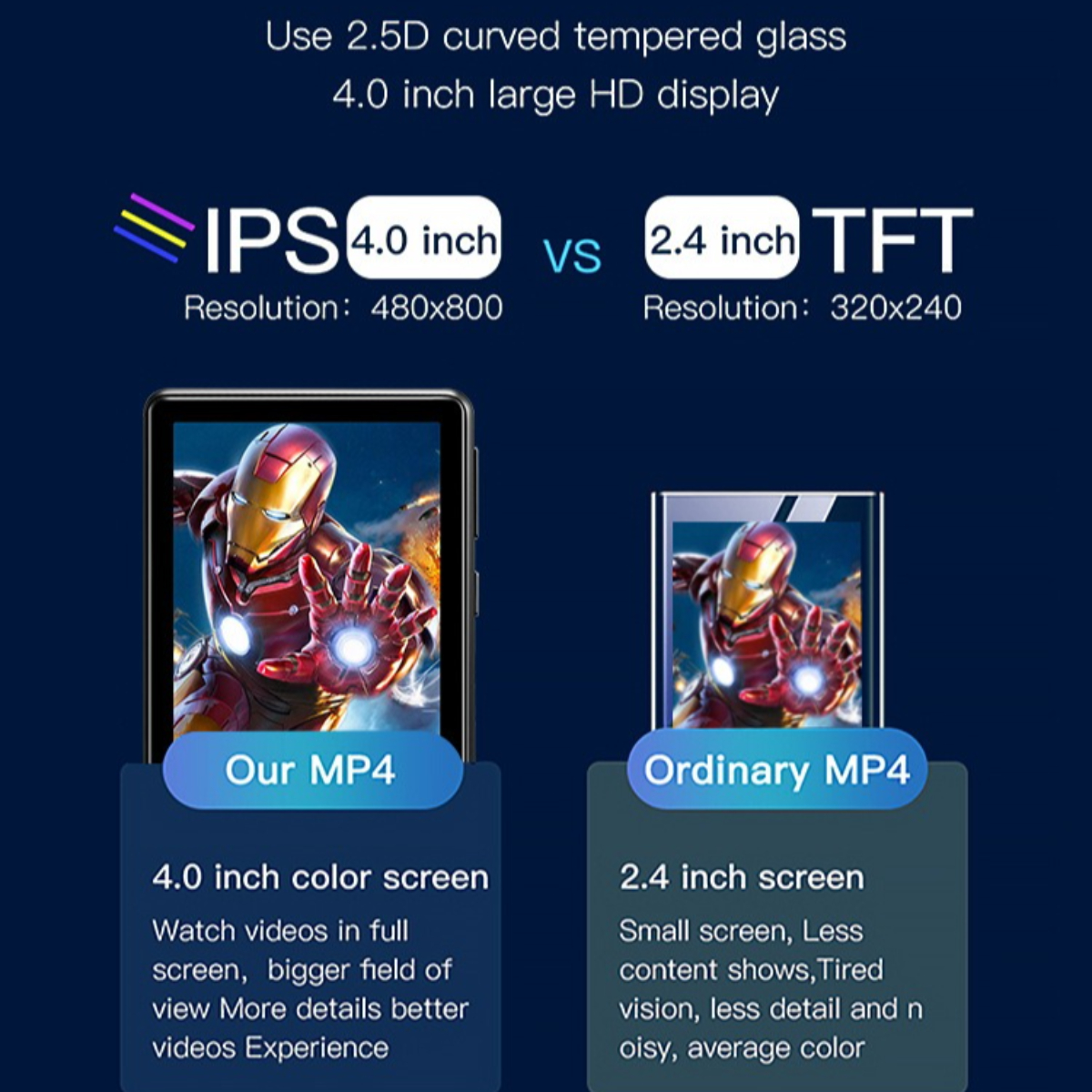 Vergleich von zwei Tablets. Einer ist IPS 4,0 Zoll Bildschirm, der andere ist TFT 2,4 Zoll Bildschirm. Beide zeigen Bilder.