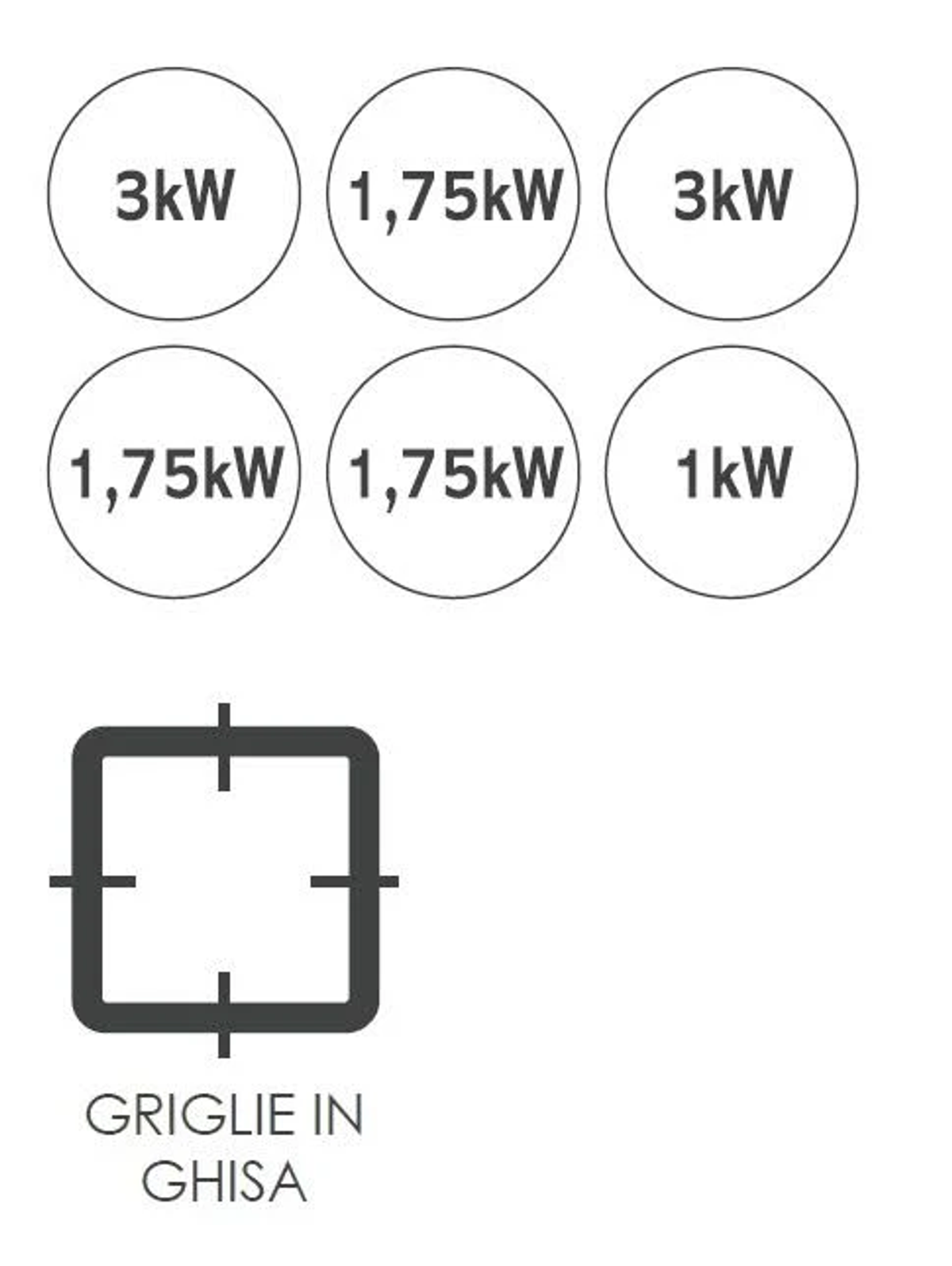 Schemat z okręgami pokazującymi moc palnika i obrazem rusztu.