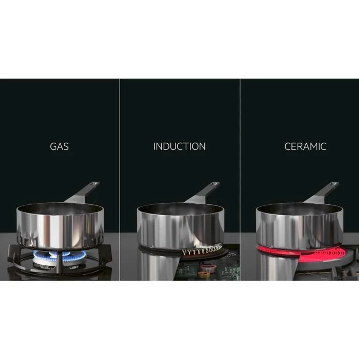Tre diversi metodi di cottura: gas, induzione e ceramica.