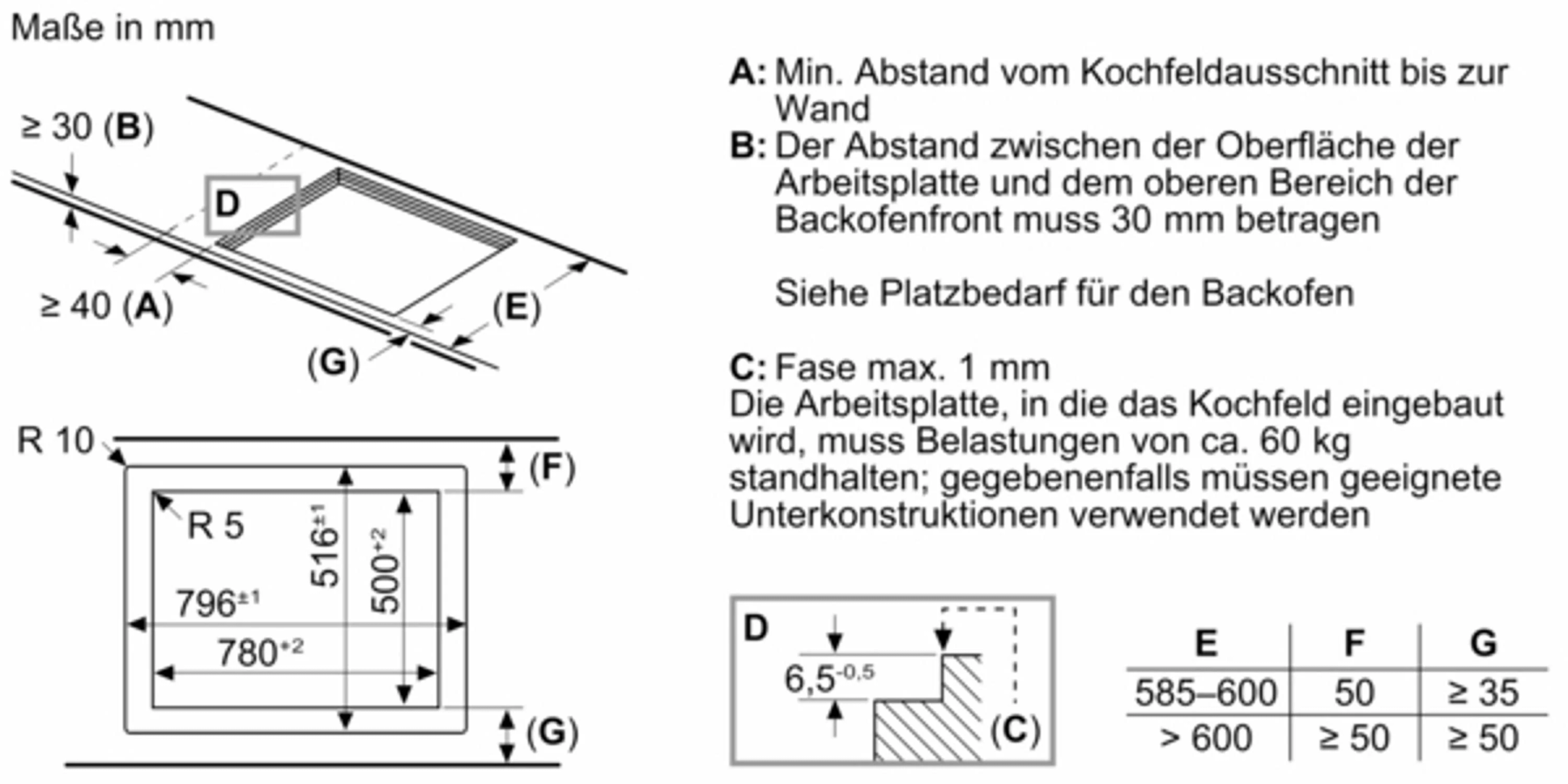 Un diagramma tecnico che mostra le dimensioni e i requisiti di installazione di un piano cottura, con misure in millimetri.