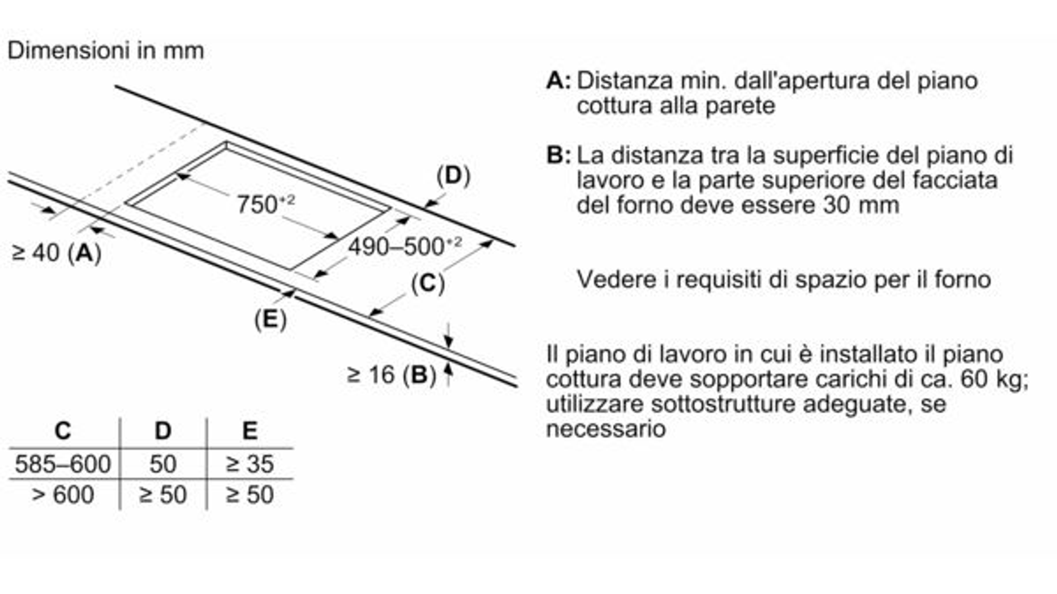 Un disegno tecnico che illustra le dimensioni e le specifiche di installazione di un piano cottura.