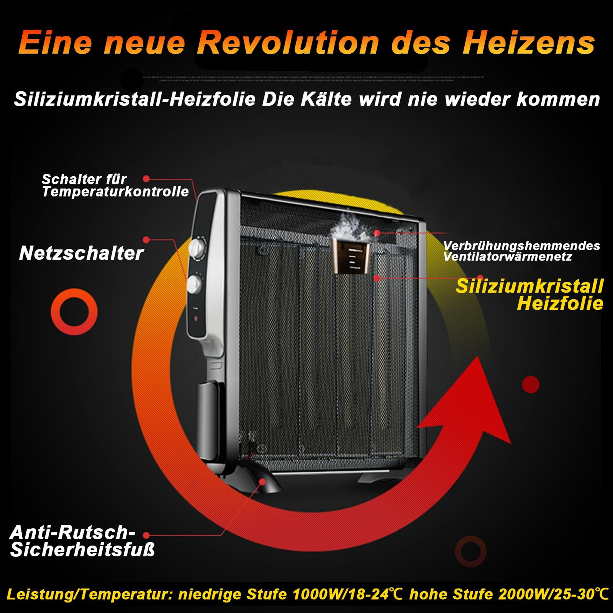 Schwarze elektrische Heizung mit Beschriftungen, rotem Pfeil und deutschem Text, der eine neue Heizungsrevolution hervorhebt.