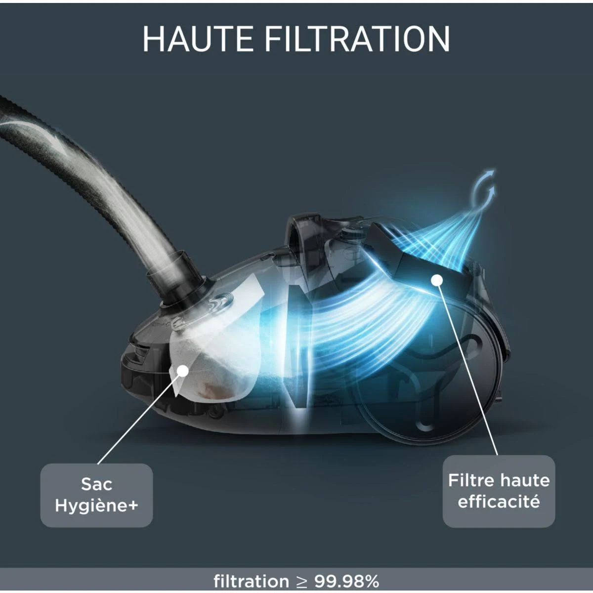 Schemat przekrojowy odkurzacza pokazujący system filtracji oznaczony jako Sac i Filtre.
