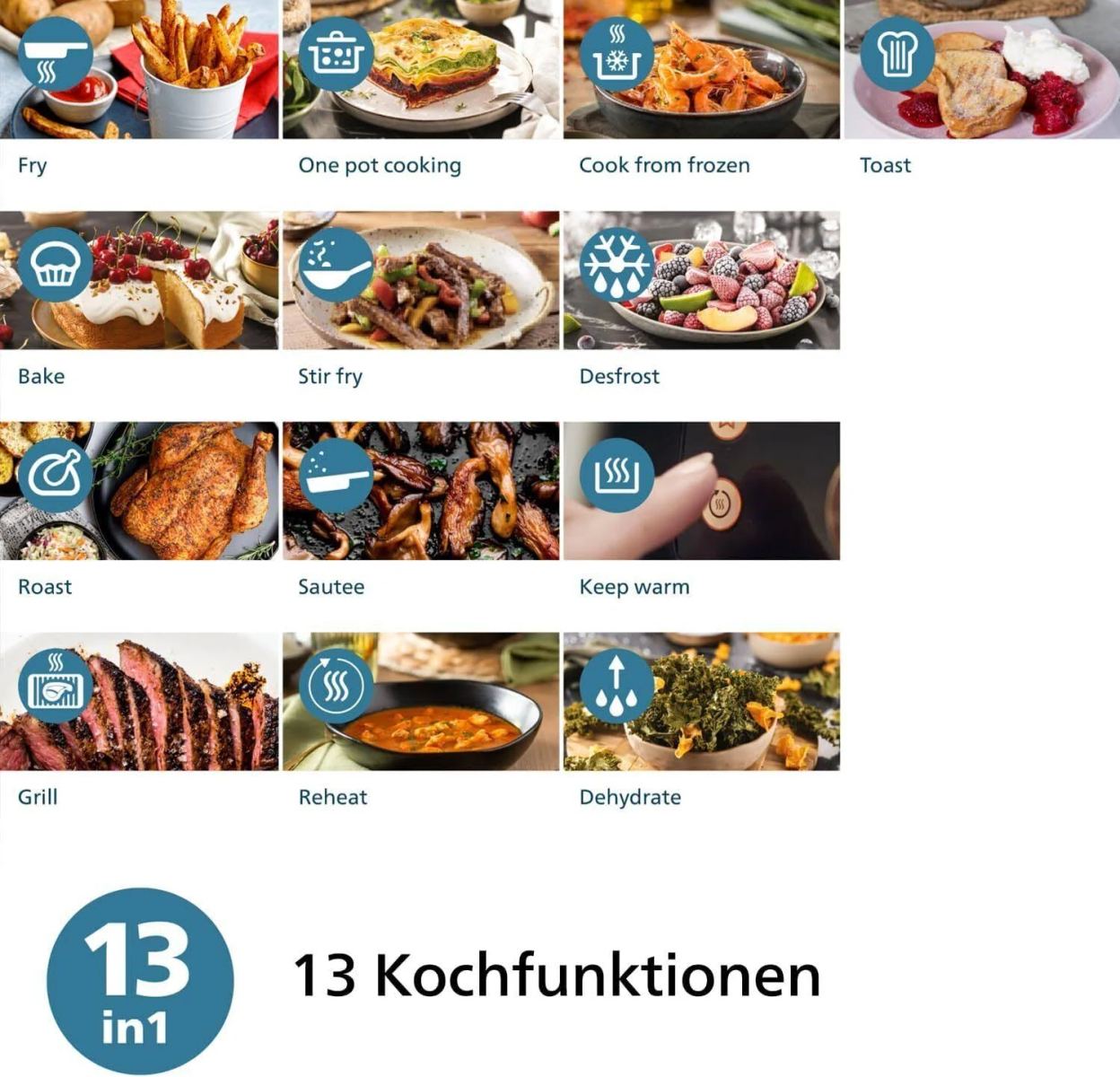 Eine Collage mit 13 Kochfunktionen, darunter Braten, Backen, Grillen, Rösten, Aufwärmen, mit Symbolen und Bildern.
