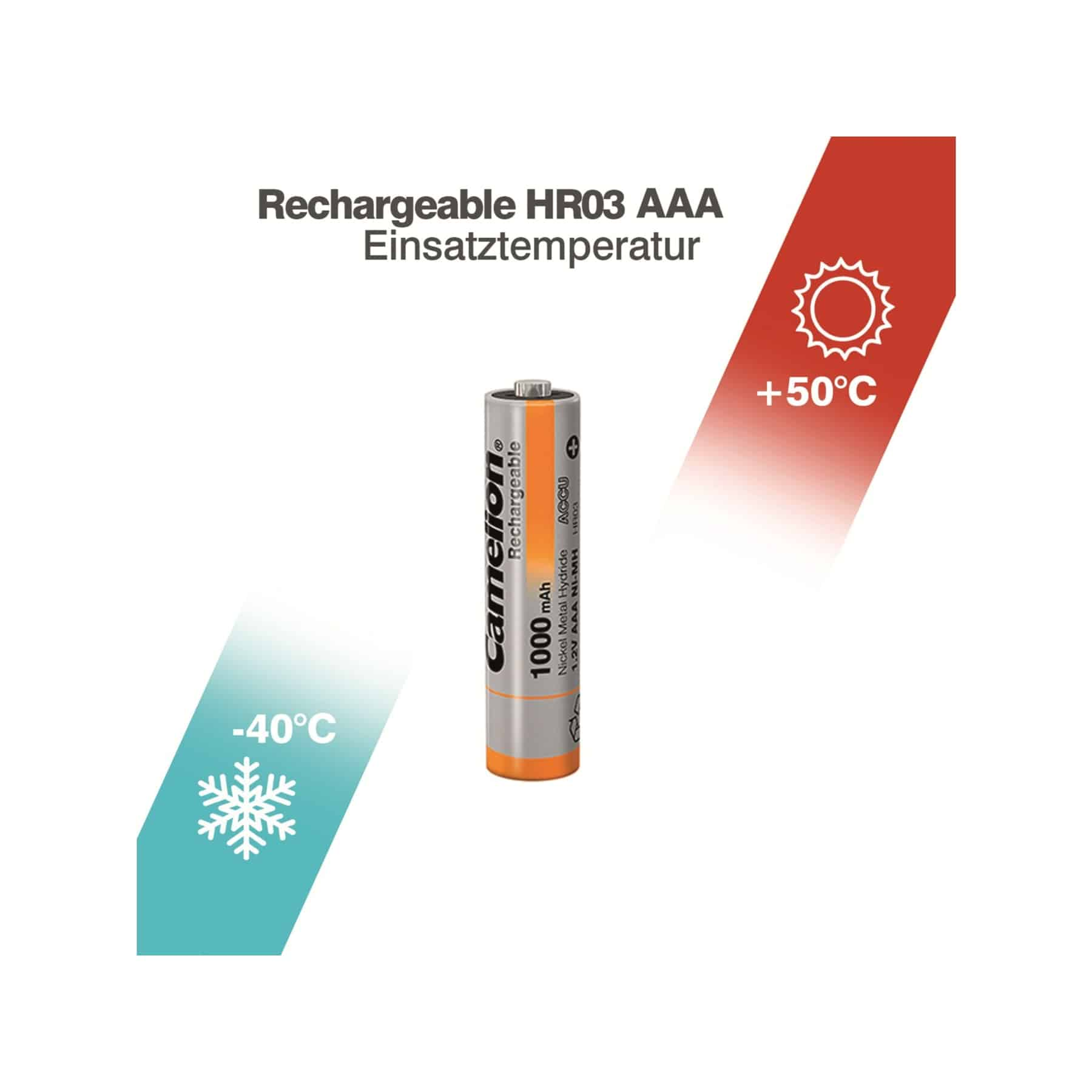 Bateria AAA ze wskaźnikami zakresu temperatur: -40°C i +50°C.