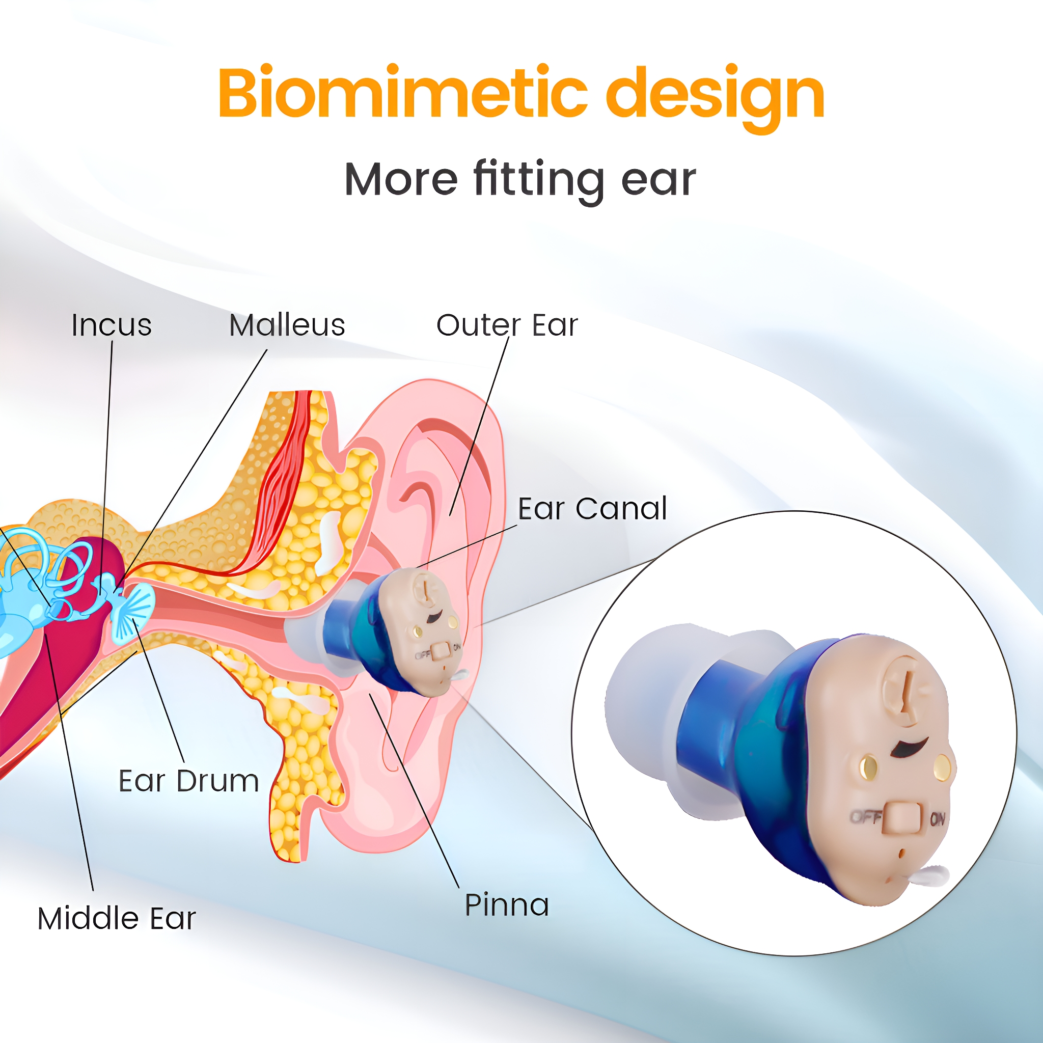 Ein anatomisches Diagramm des Ohrs mit einem Hörgerät. Etiketten zeigen auf Ohrenteile.