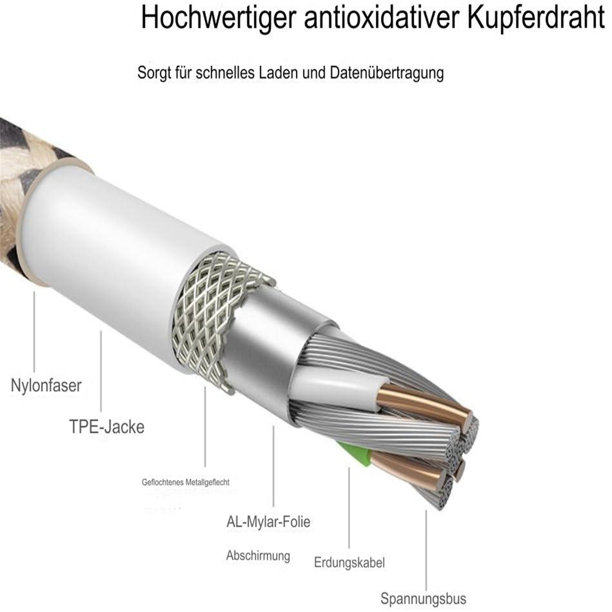 Nahaufnahme des abgeschnittenen Endes eines Kabels, das seine Komponenten zeigt: Drähte, Abschirmung und Schutzschichten, mit Etiketten.