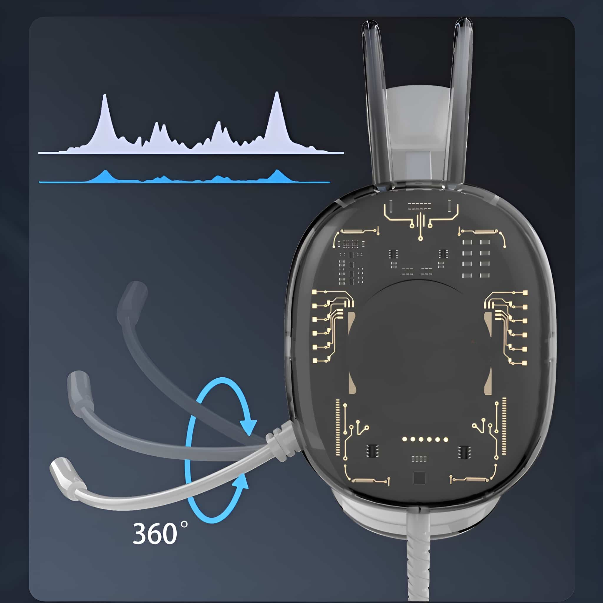 Ein Headset mit transparentem Design, das die internen Komponenten zeigt, mit einem 360-Grad-Drehpfeil.