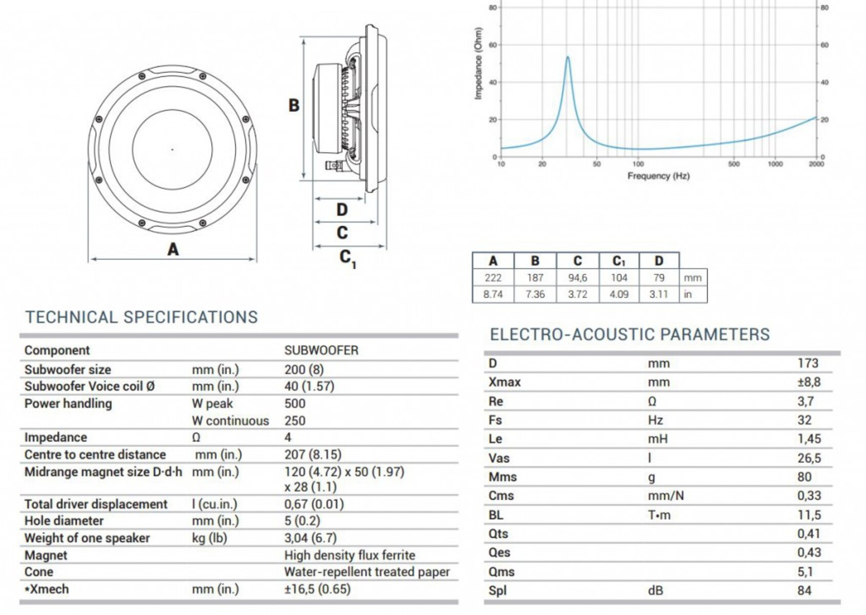 Technische Spezifikationen und ein Diagramm für einen Subwoofer, einschließlich Abmessungen und Parameter.