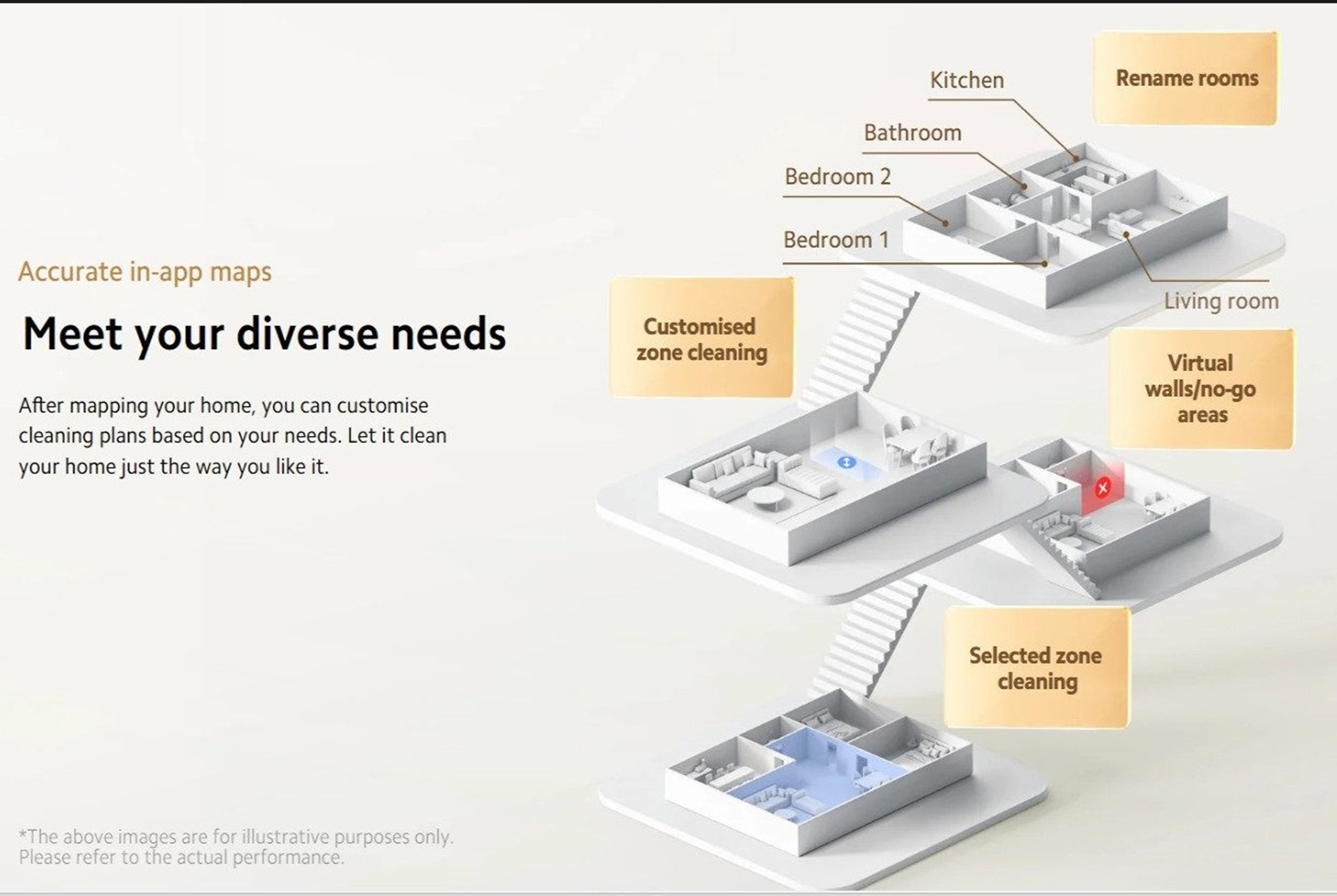 Infografika ilustrująca funkcje robota sprzątającego do domu, prezentująca różne strefy czyszczenia.