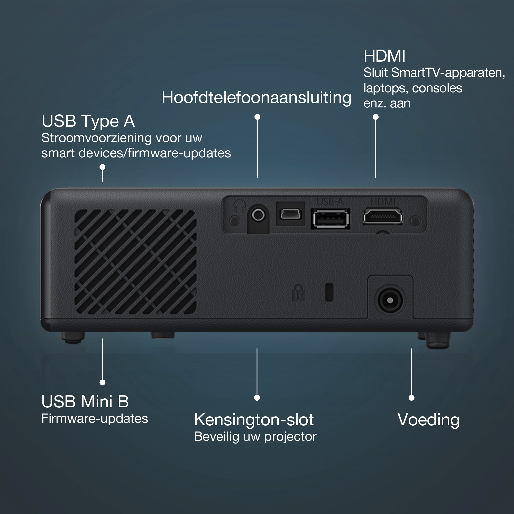 Retro di un proiettore nero con porte etichettate: USB, HDMI, slot Kensington e alimentazione.