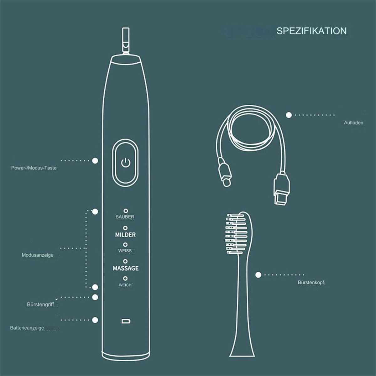 Diagramm einer elektrischen Zahnbürste und ihrer Komponenten. Grüner Hintergrund.
