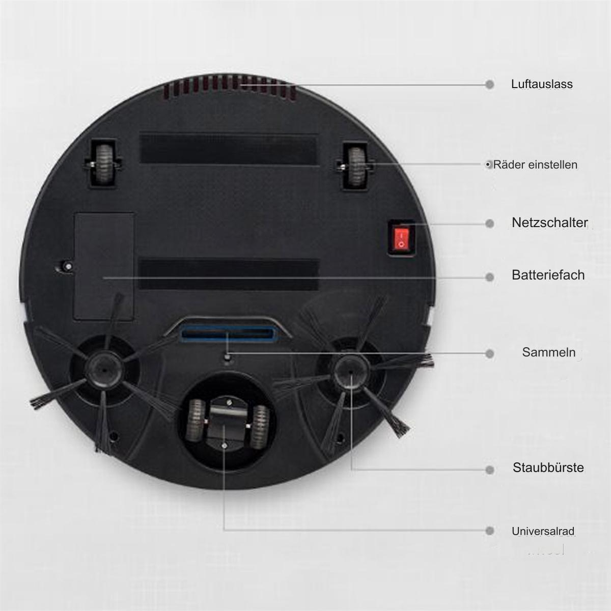Diagramm eines Roboter-Staubsaugers. Beschriftungen zeigen auf Teile wie den Staubbehälter und die Bürste.
