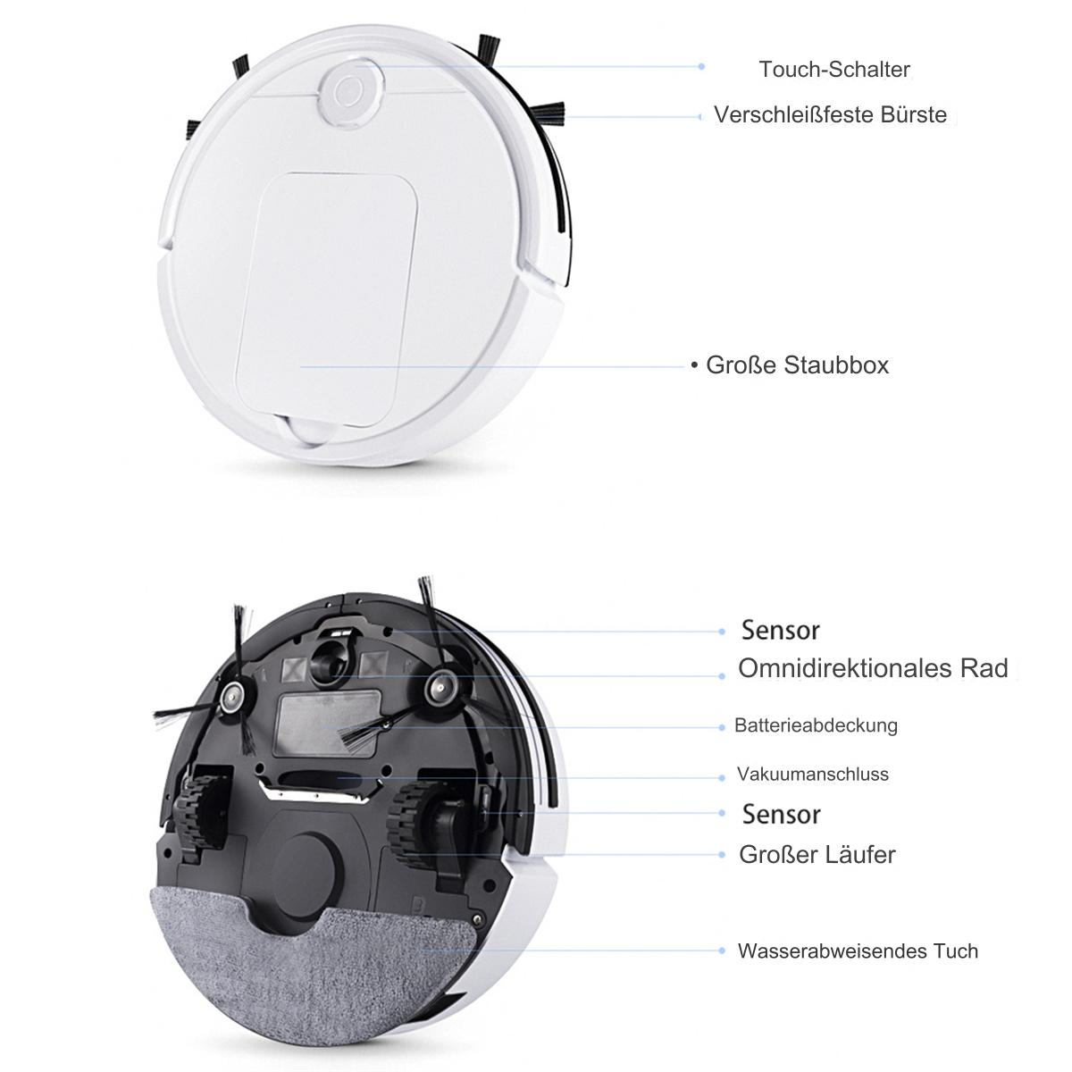 Ein weißer Roboter-Staubsauger mit Etiketten, die auf Funktionen wie Staubbox, Sensoren und Räder zeigen.
