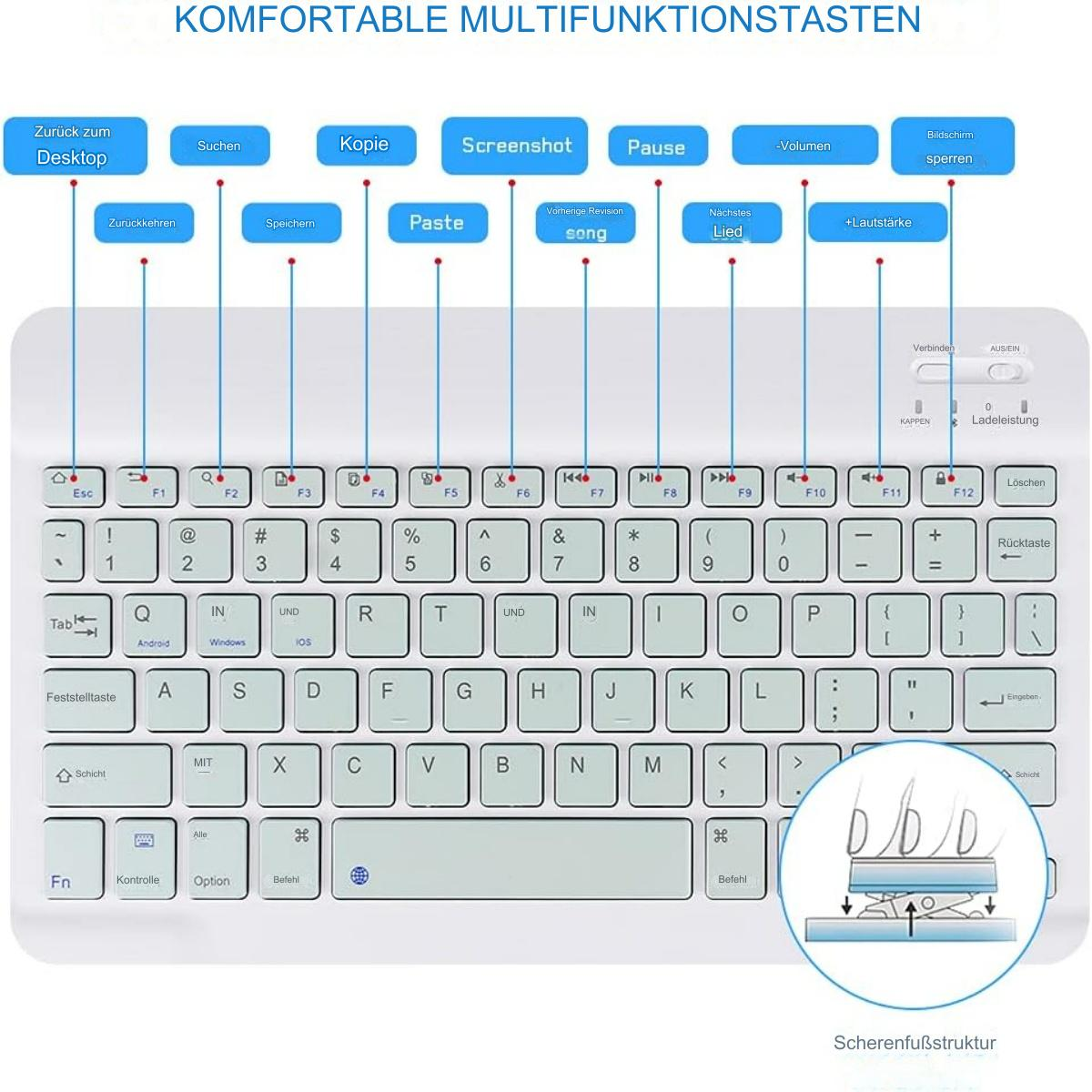 Weiße Tastatur mit Funktionstasten und darüber beschrifteten Verknüpfungen. Nahaufnahme der Scherfußstruktur.