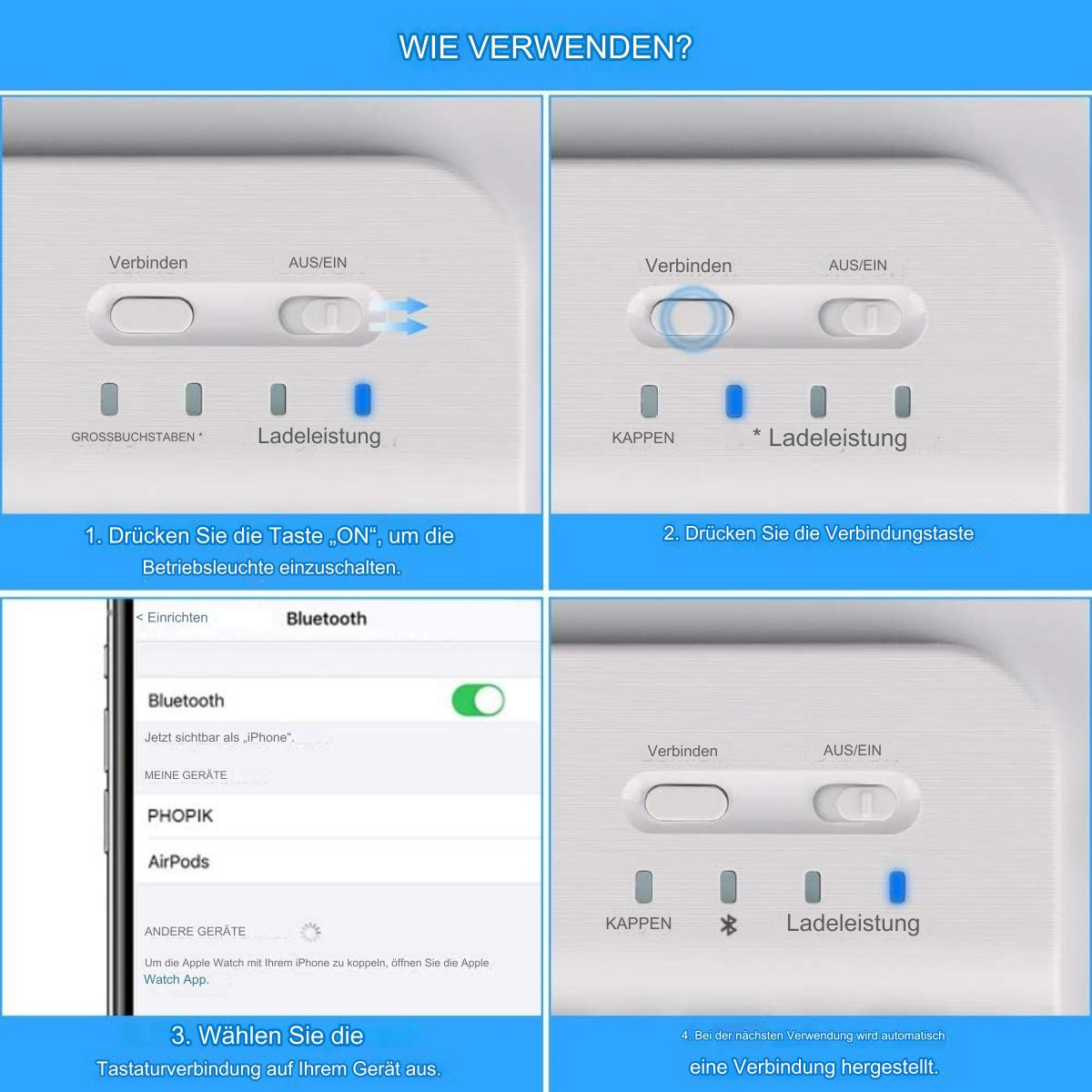 Anleitungsbilder mit einem weißen Gerät und einem Telefon. Das Gerät hat Knöpfe und Lichter.