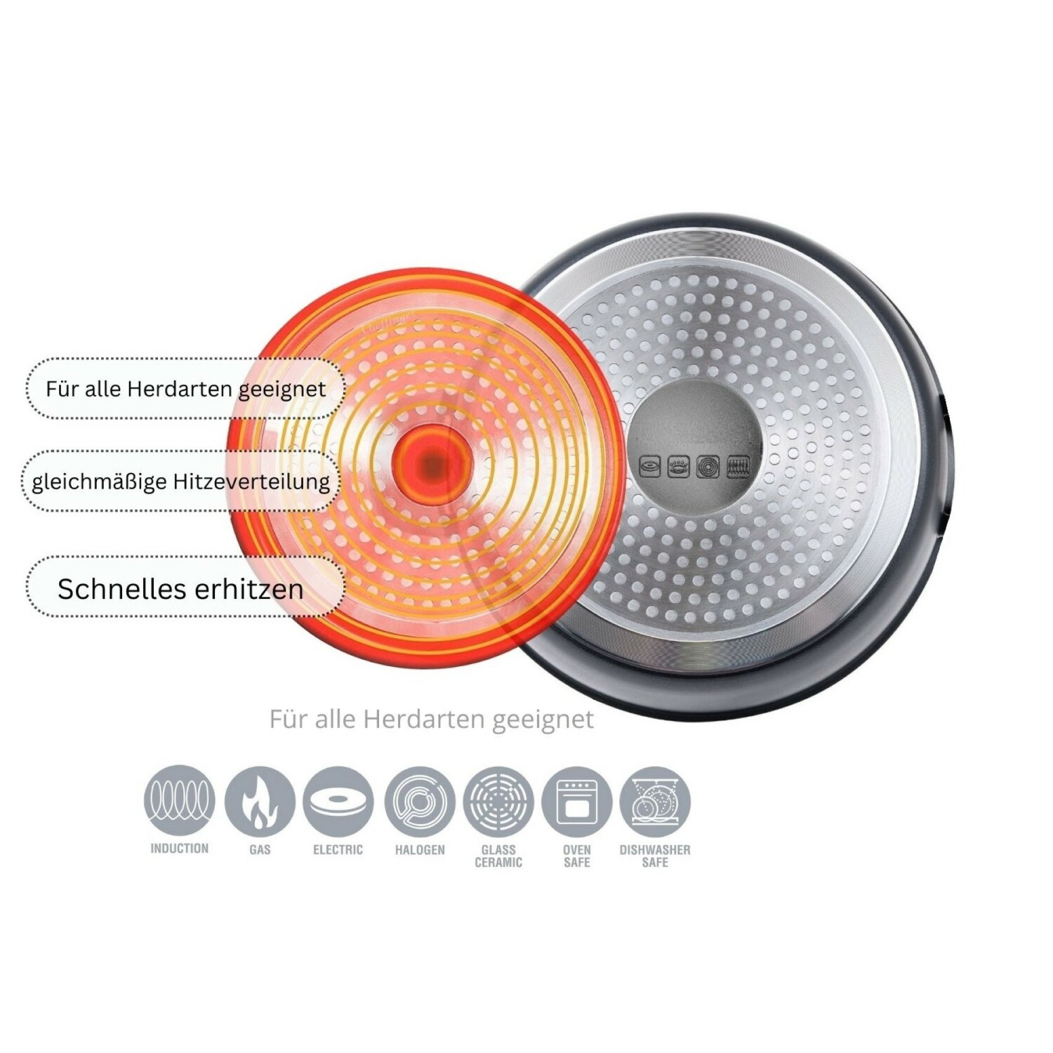 Nahaufnahme eines Pfannenbodens. Innen rot, außen silber, mit Etiketten: Induktion, Gas, Elektro...