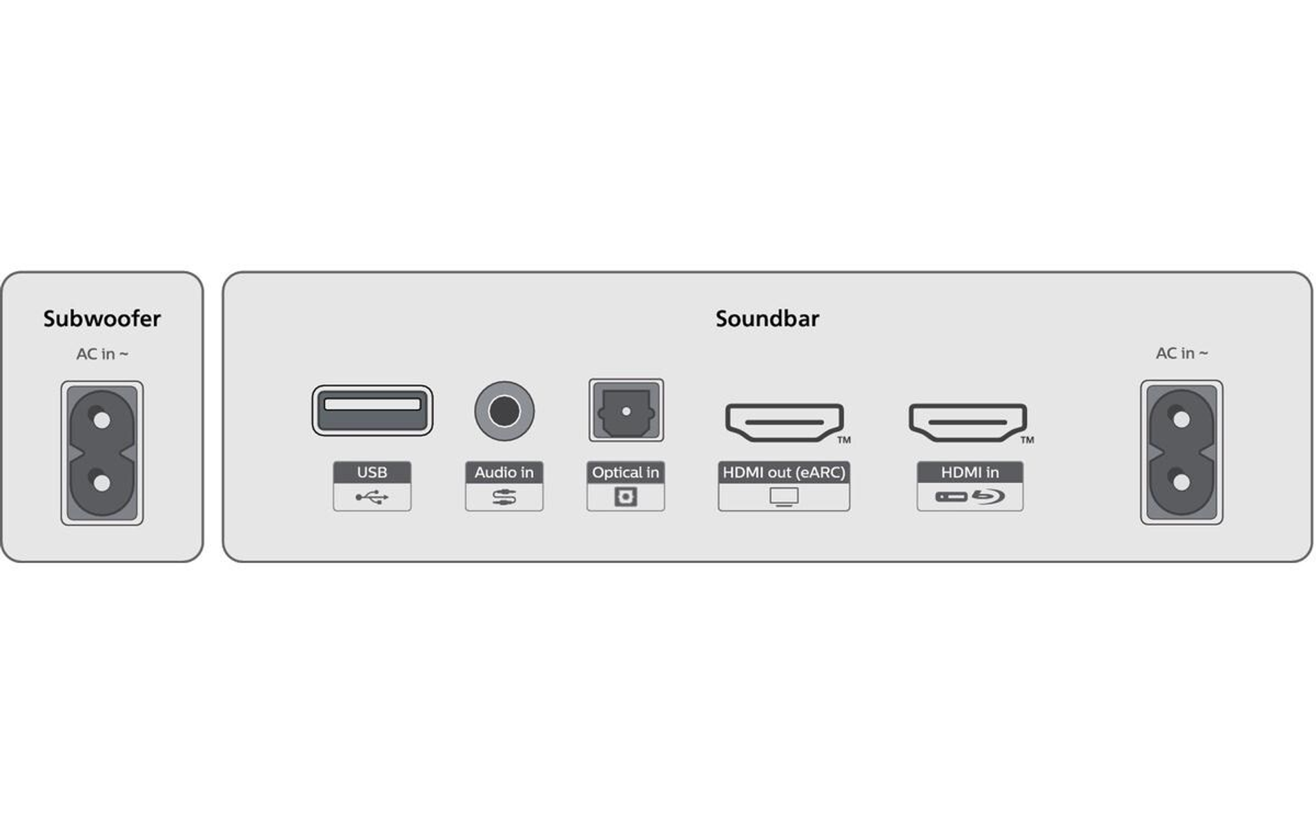 Zbliżenie tylnego panelu soundbaru i subwoofera z portami.