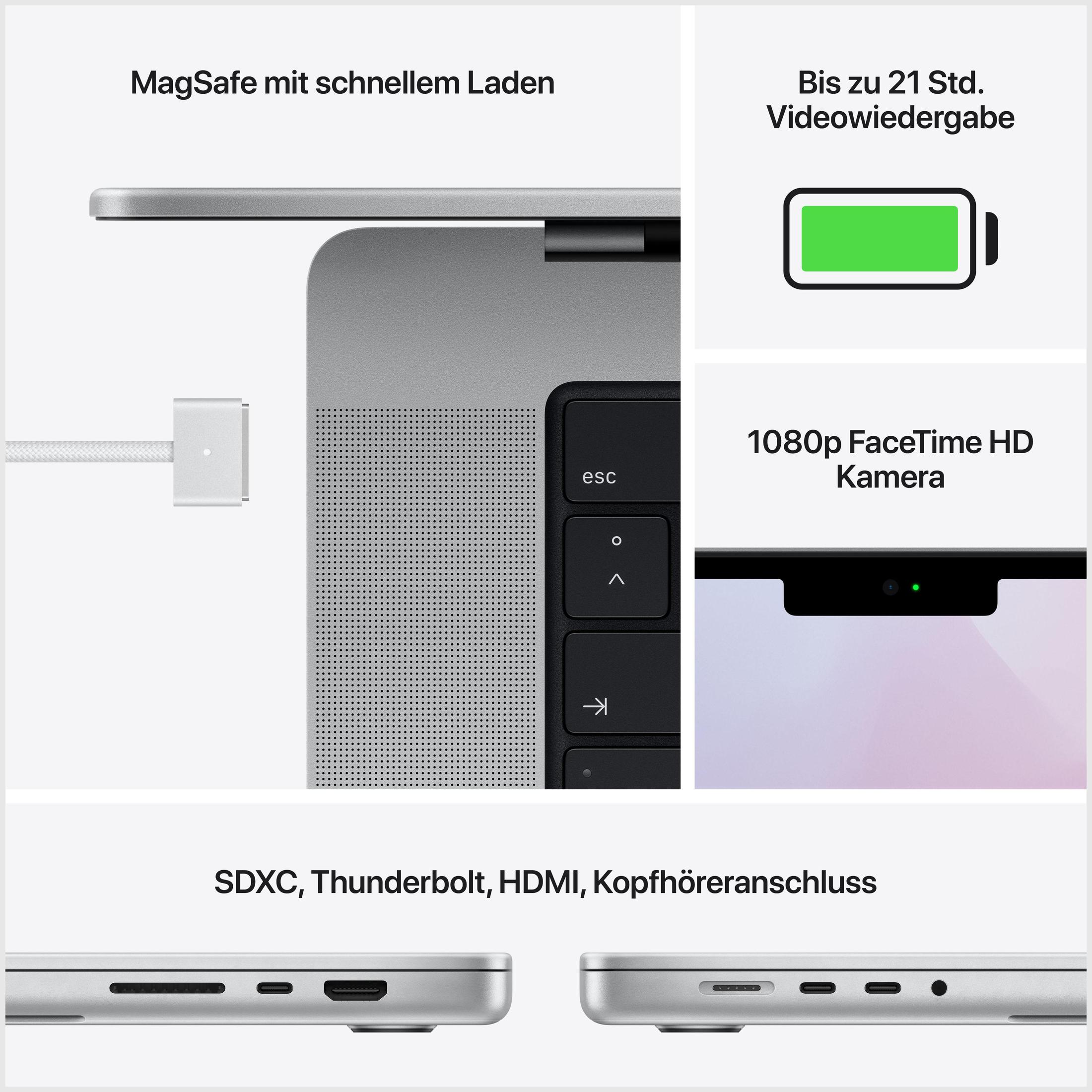 Primer plano de partes del MacBook. Incluye MagSafe, teclado y puertos. Superposición de texto.
