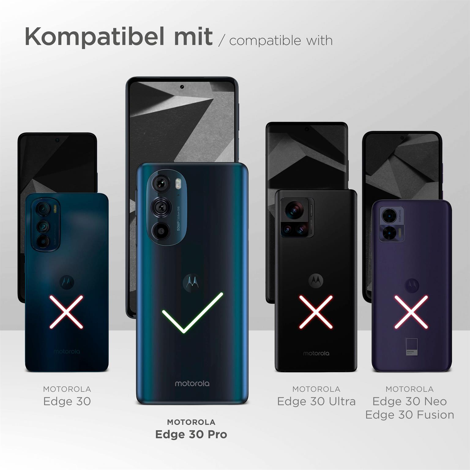 Bild zeigt mehrere Smartphones. Das Motorola Edge 30 Pro hat ein grünes Häkchen, andere Telefone rote X.