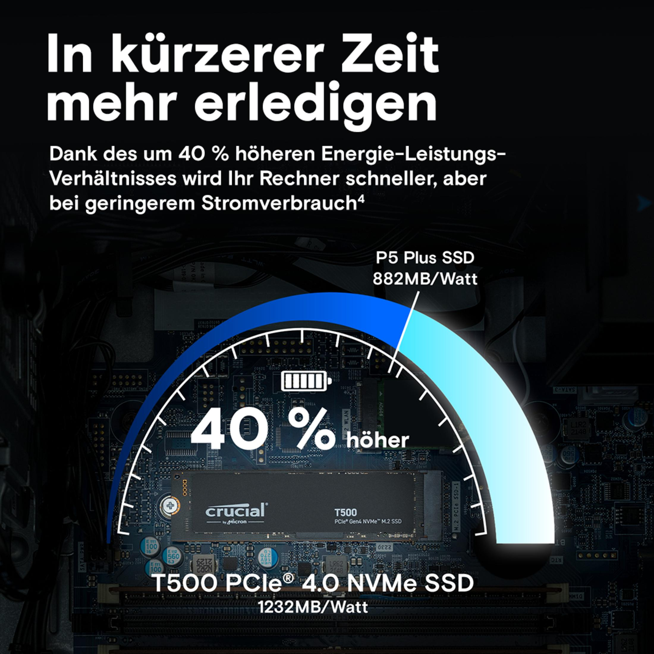 Dysk SSD z niebiesko-białym wykresem pokazującym wzrost o 40% i tekstem o prędkości.