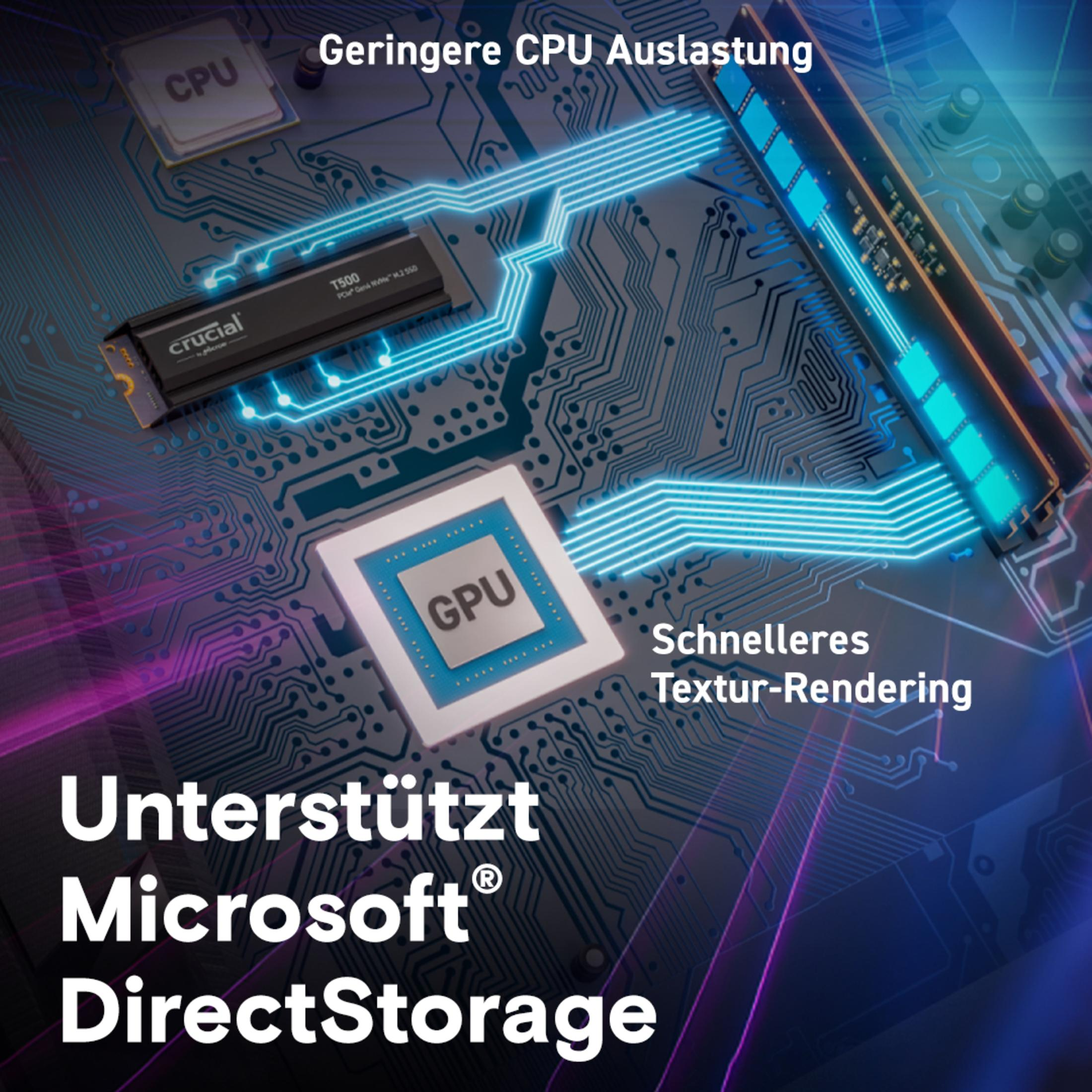 Podzespoły komputera, w tym procesor, GPU i pamięć RAM. Tekst wyjaśnia obsługę Microsoft DirectStorage. Niebieska i fioletowa grafika.