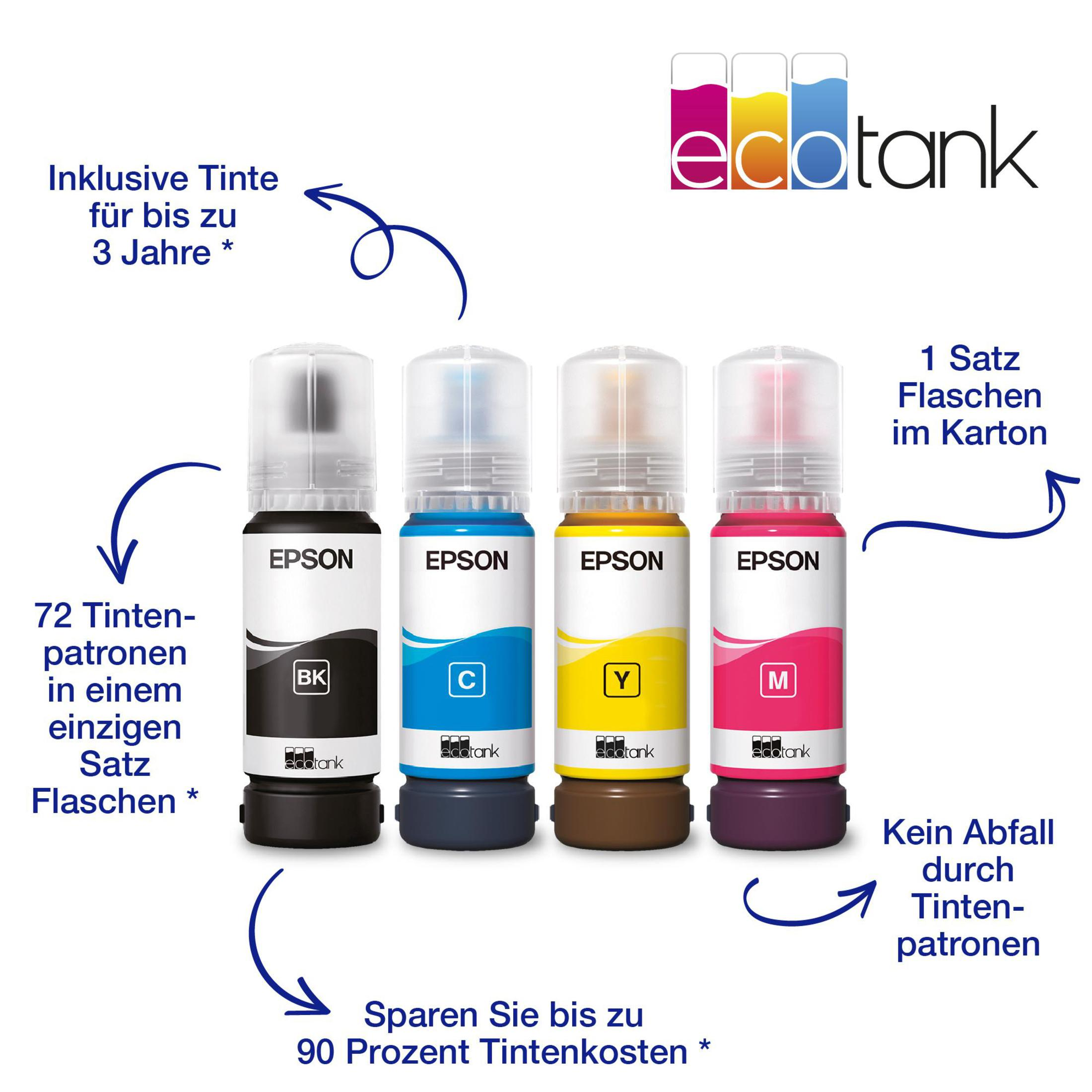 Cztery butelki z tuszem z etykietami. Są czarne, niebieskie, żółte i różowe. Tekst i strzałki wokół nich.