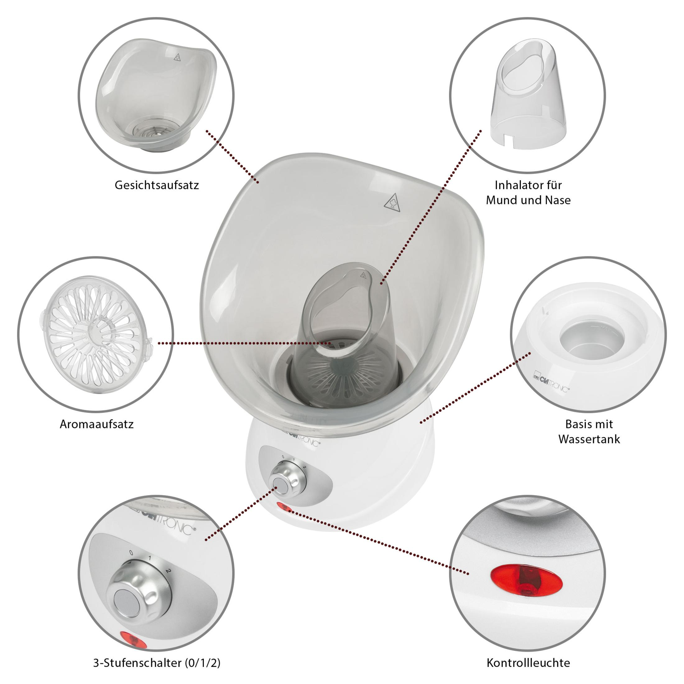 Inhalator z oznaczonymi częściami: twarz, aromat, podstawa ze zbiornikiem na wodę i przełącznik 3-poziomowy.